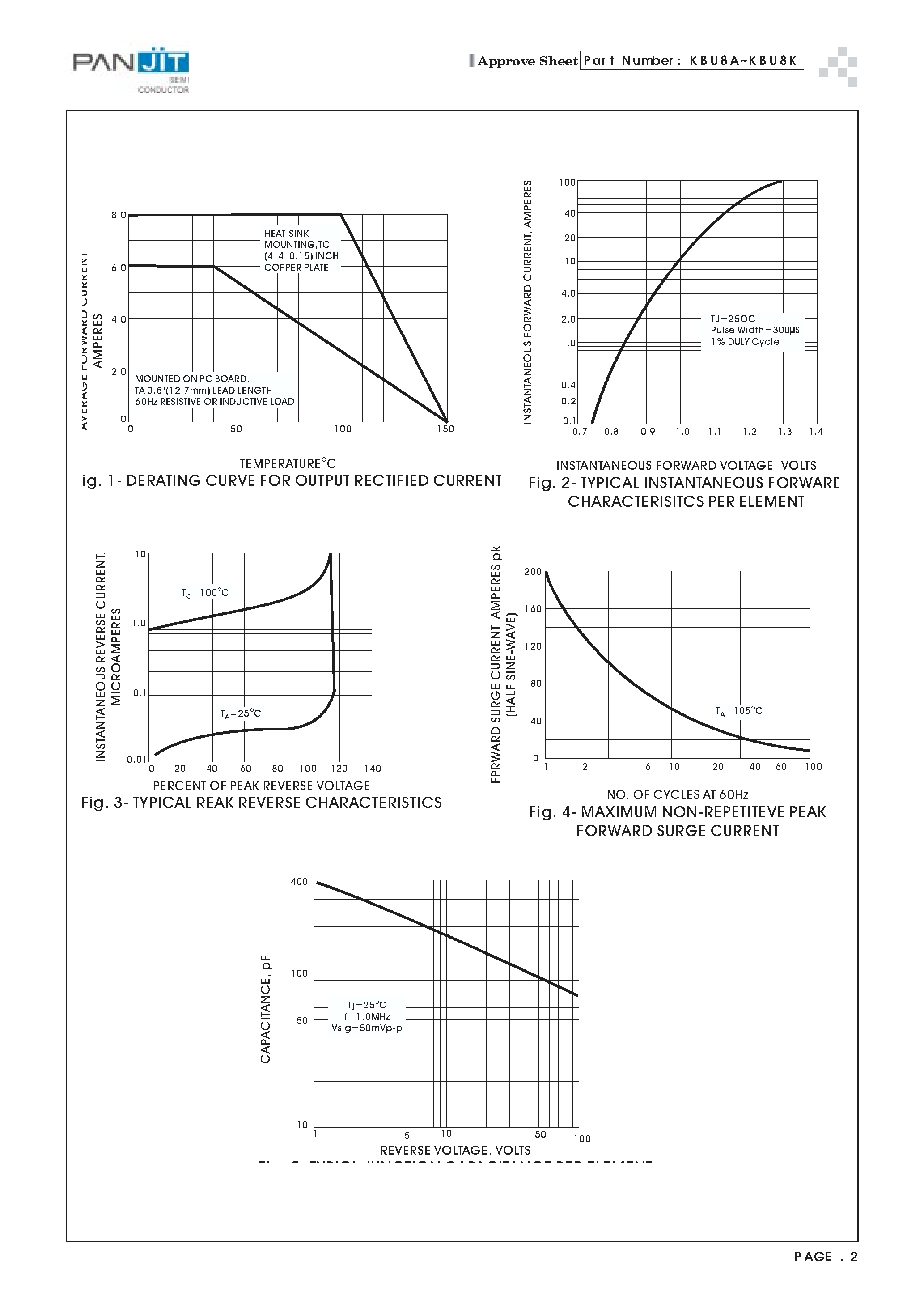 Datasheet KBU8G page 2 Datasheet KBU8G - SILICON SINGLE-PHASE BRIDGE RECTIFIER(VOLTAGE - 50 to 800 Volts CURRENT - 8.0 Amperes) page 2