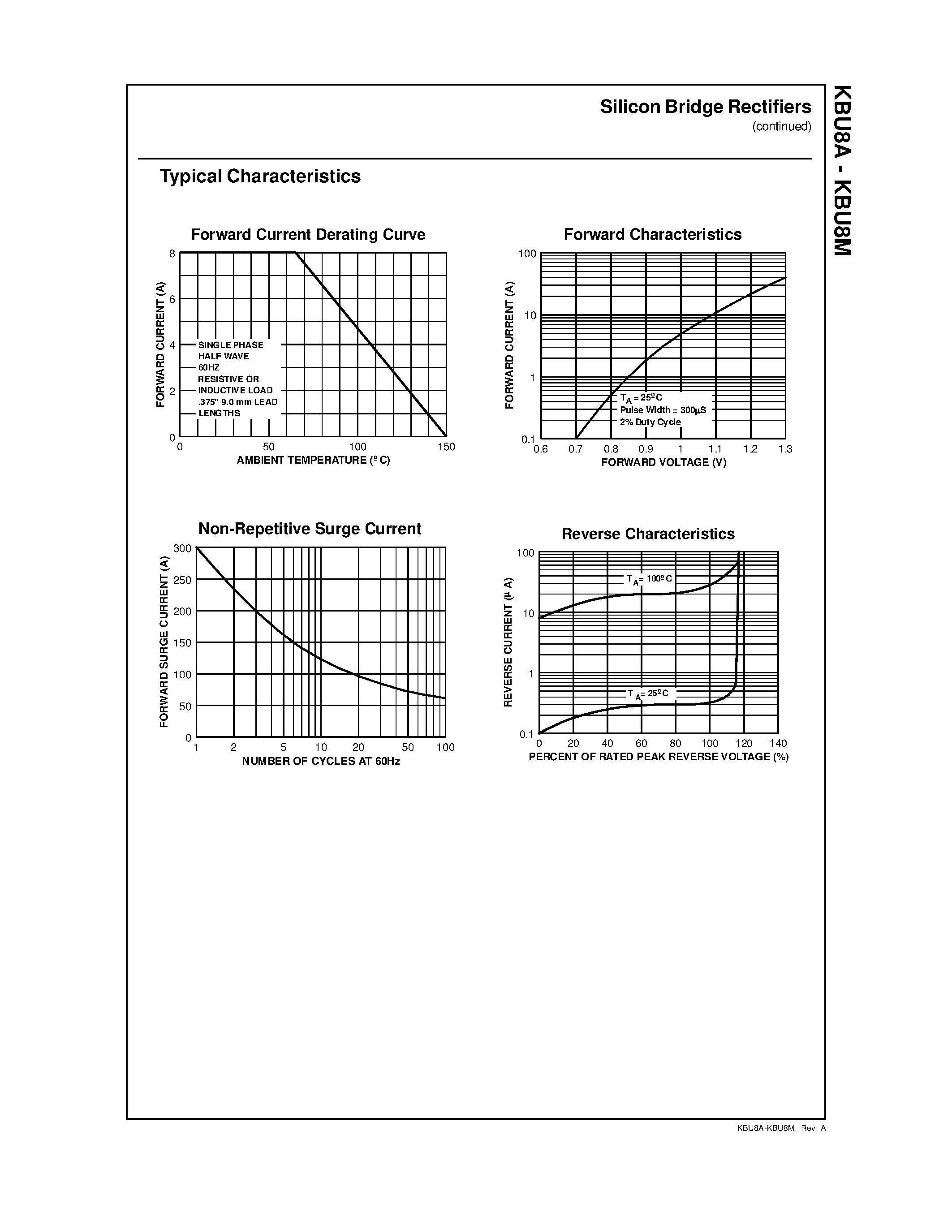 Datasheet KBU8K - 8.0 Ampere Silicon Bridge Rectifiers page 2