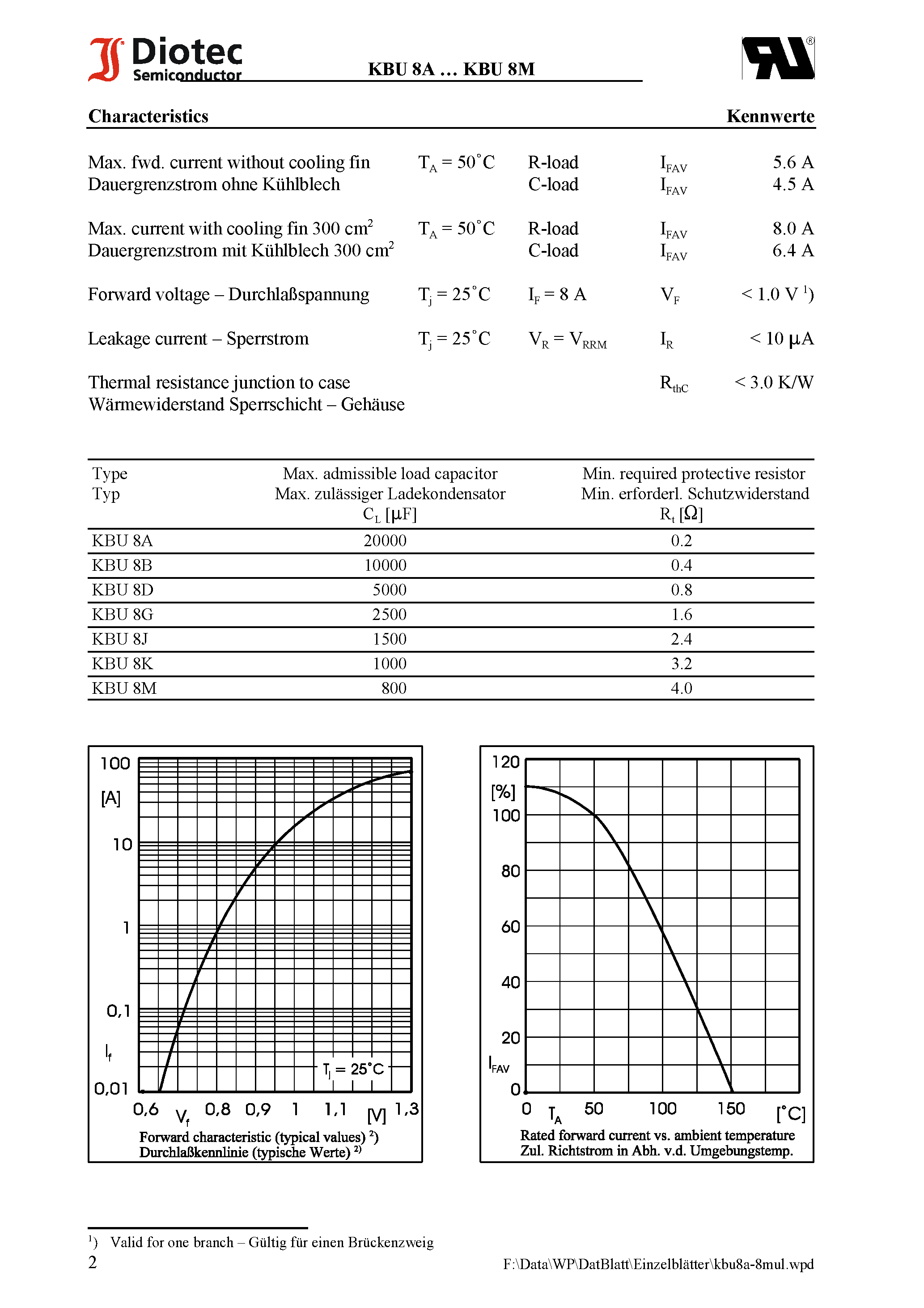 Datasheet KBU8M - Silicon-Bridge Rectifiers page 2