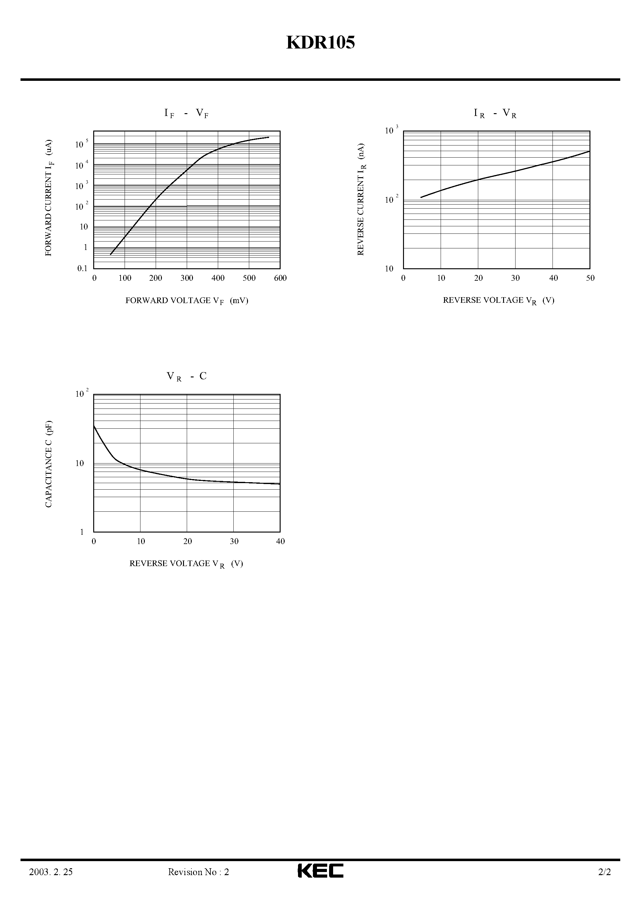 Datasheet KDR105 page 2 Datasheet KDR105 - SCHOTTKY BARRIER TYPE DIODE(HIGH FREQUENCY RECTIFICATION) page 2