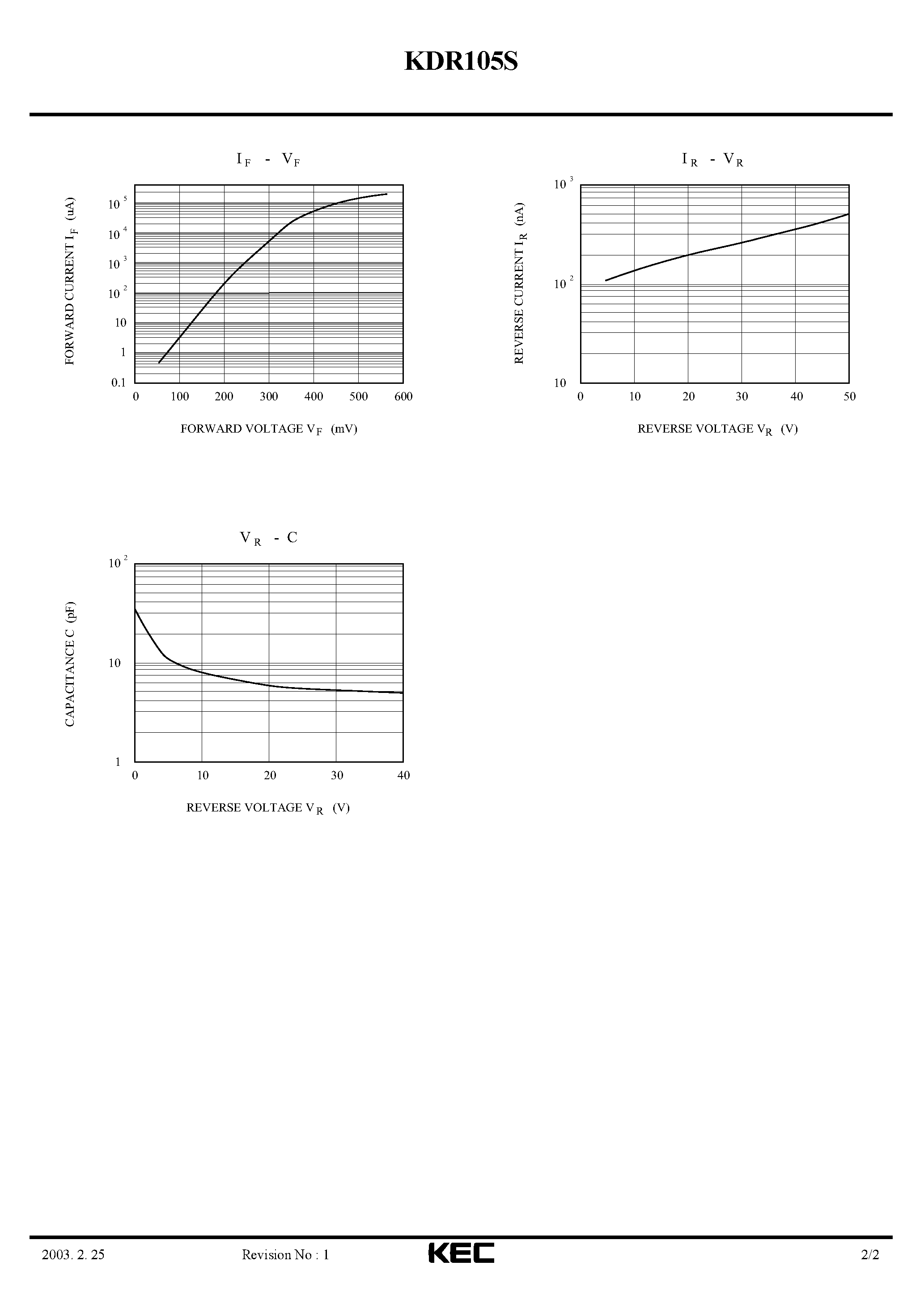 Datasheet KDR105S page 2 Datasheet KDR105S - SCHOTTKY BARRIER TYPE DIODE(HIGH FREQUENCY RECTIFICATION) page 2