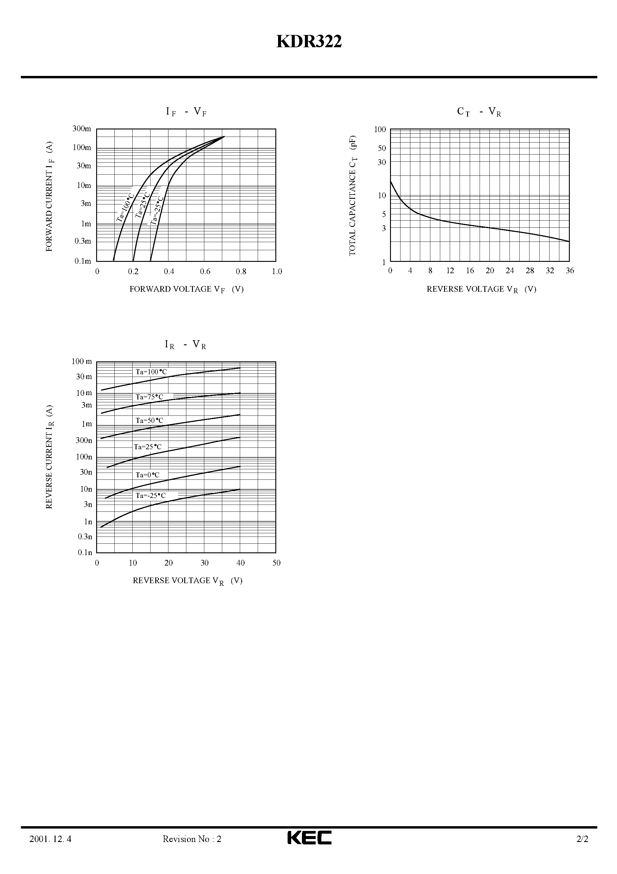 Даташит на микросхему KDR322 страница 2 Даташит KDR322 - SILICON EPITAXIAL SCHOTTKY BARRIER TYPE DIODE(LOW VOLTAGE HIGH SPEED SWITCHING) страница 2