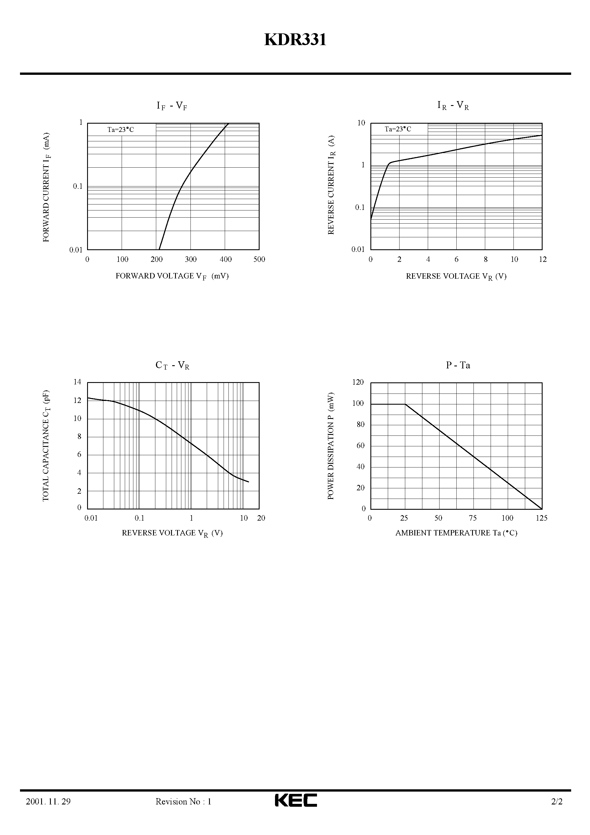Datasheet KDR331 - SCHOTTKY BARRIER TYPE DIODE(HIGH SPEED SWITCHING) page 2