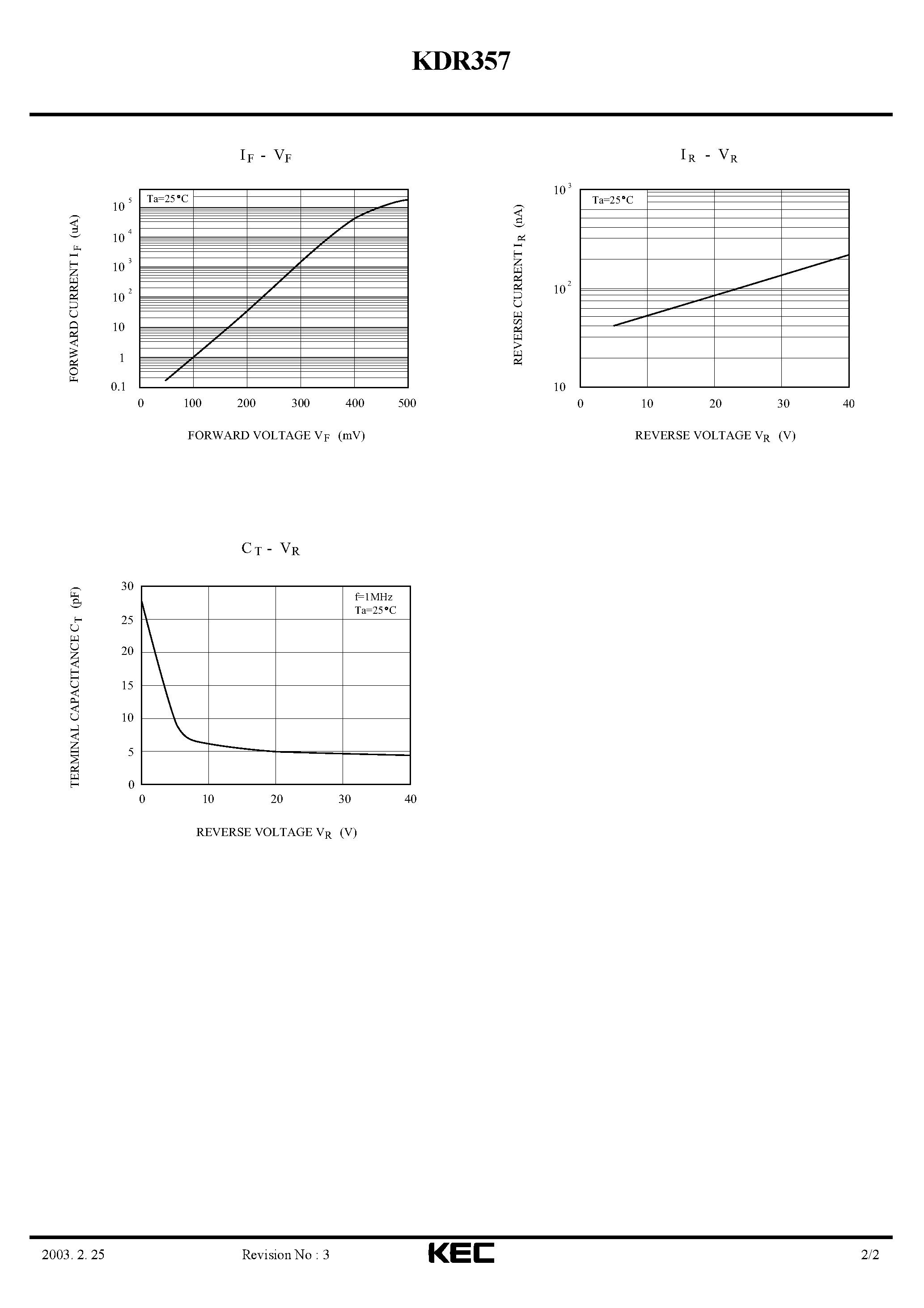 Datasheet KDR357 page 2 Datasheet KDR357 - SCHOTTKY BARRIER TYPE DIODE(LOW VOLTAGE HIGH SPEED SWITCHING) page 2