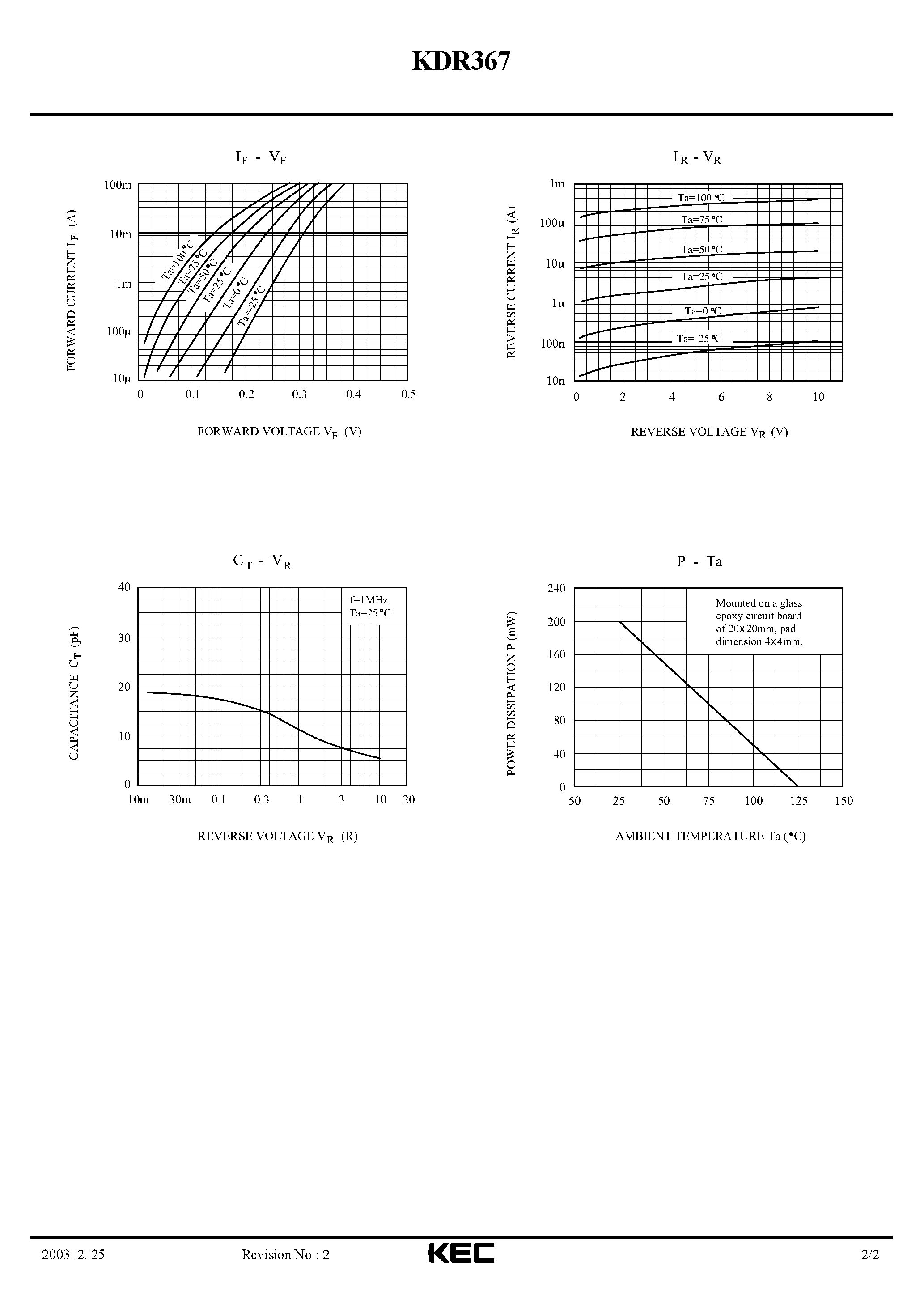 Datasheet KDR367 page 2 Datasheet KDR367 - SCHOTTKY BARRIER TYPE DIODE(LOW VOLTAGE HIGH SPEED SWITCHING) page 2