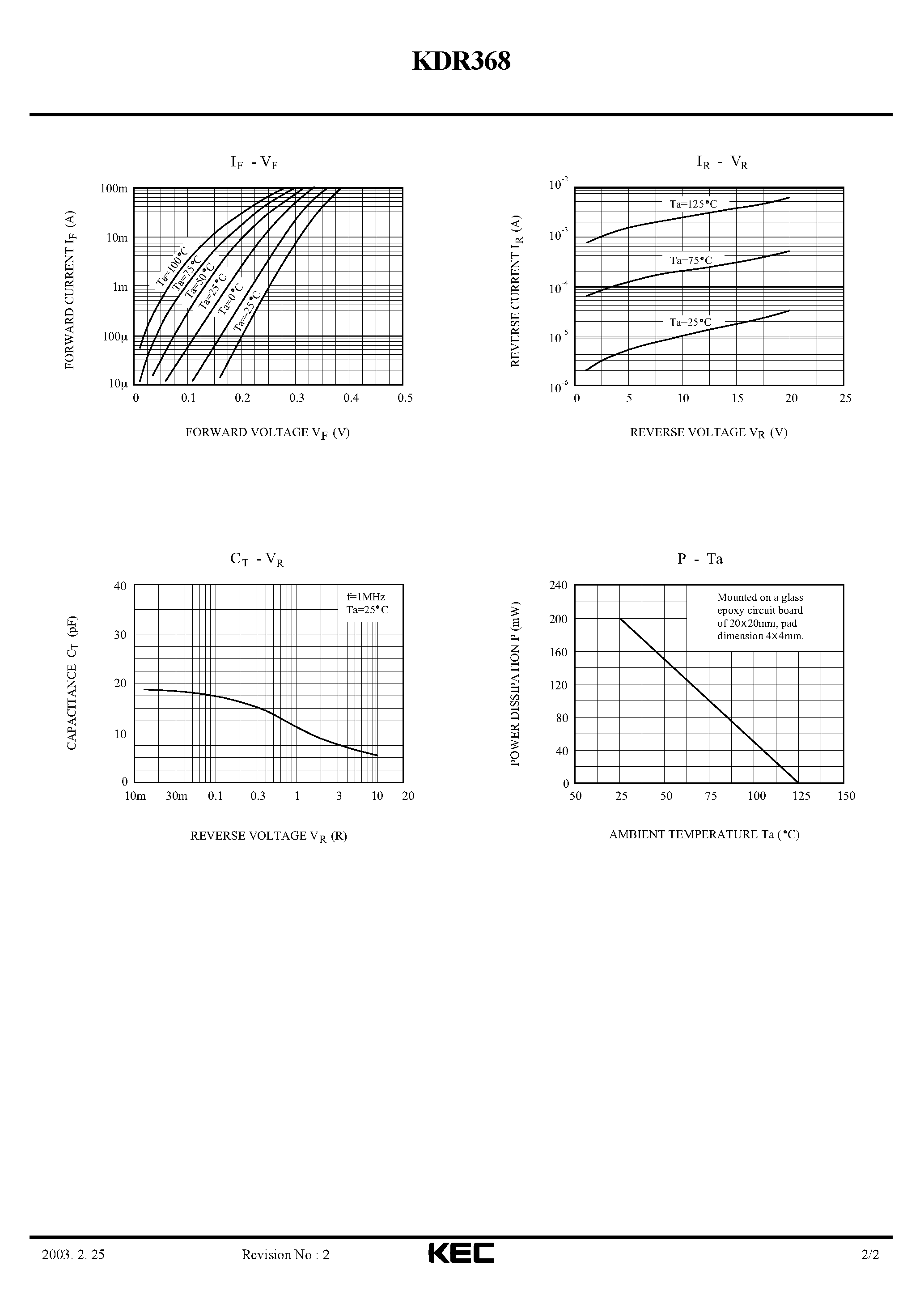 Даташит на микросхему KDR368 страница 2 Даташит KDR368 - SCHOTTKY BARRIER TYPE DIODE(LOW VOLTAGE HIGH SPEED SWITCHING) страница 2