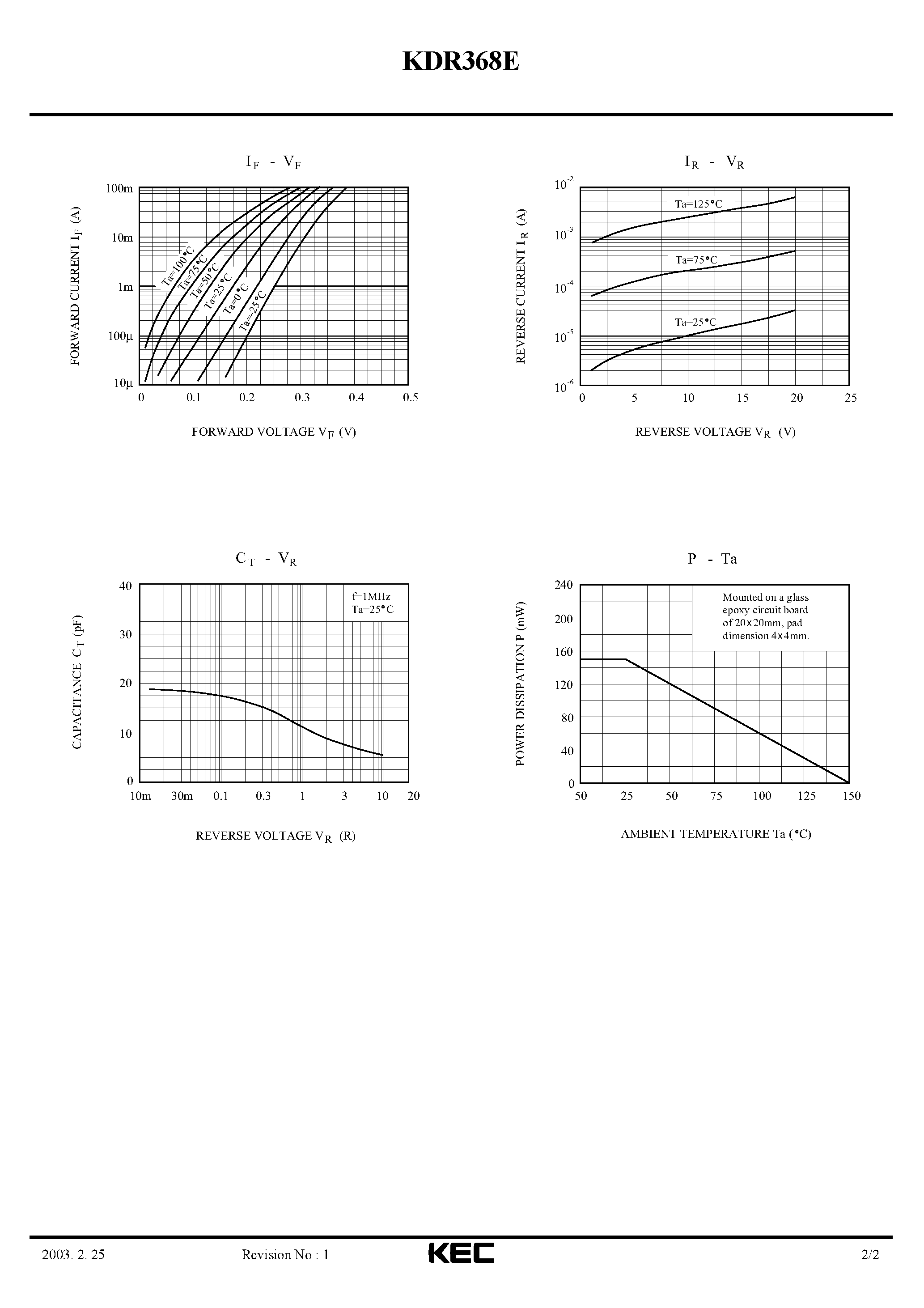 Даташит на микросхему KDR368E страница 2 Даташит KDR368E - SCHOTTKY BARRIER TYPE DIODE(LOW VOLTAGE HIGH SPEED SWITCHING) страница 2