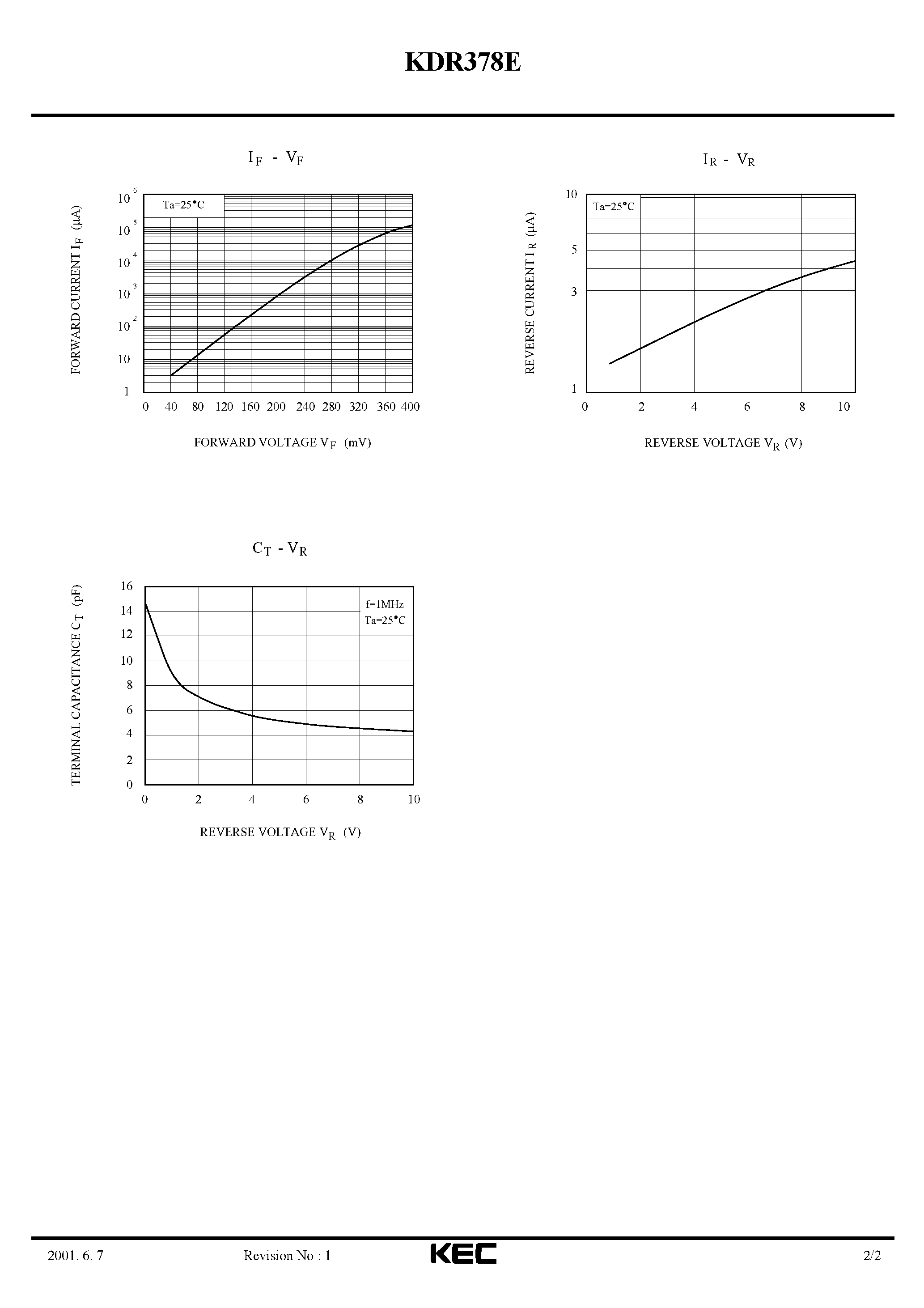 Datasheet KDR378E - SCHOTTKY BARRIER TYPE DIODE(HIGH SPEED SWITCHING) page 2