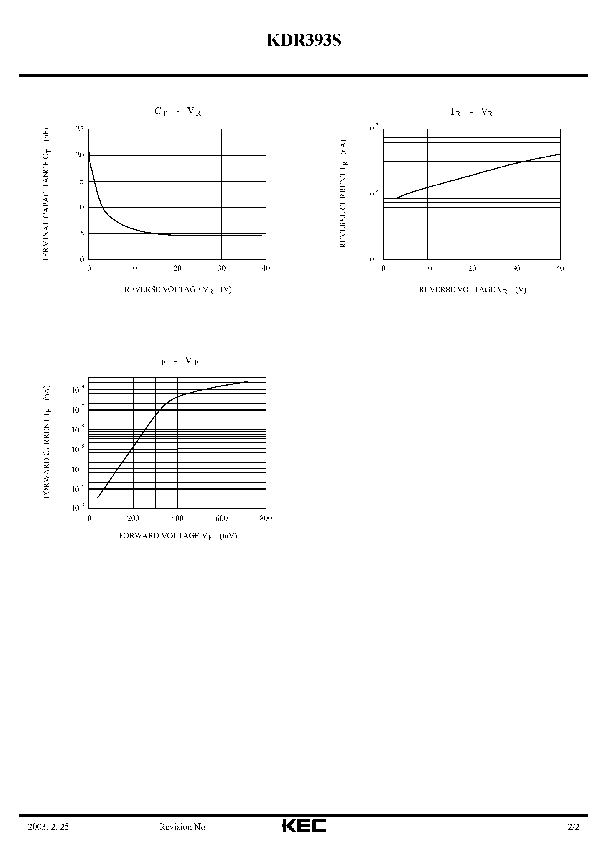 Datasheet KDR393S page 2 Datasheet KDR393S - SCHOTTKY BARRIER TYPE DIODE(LOW VOLTAGE HIGH SPEED SWITCHING) page 2