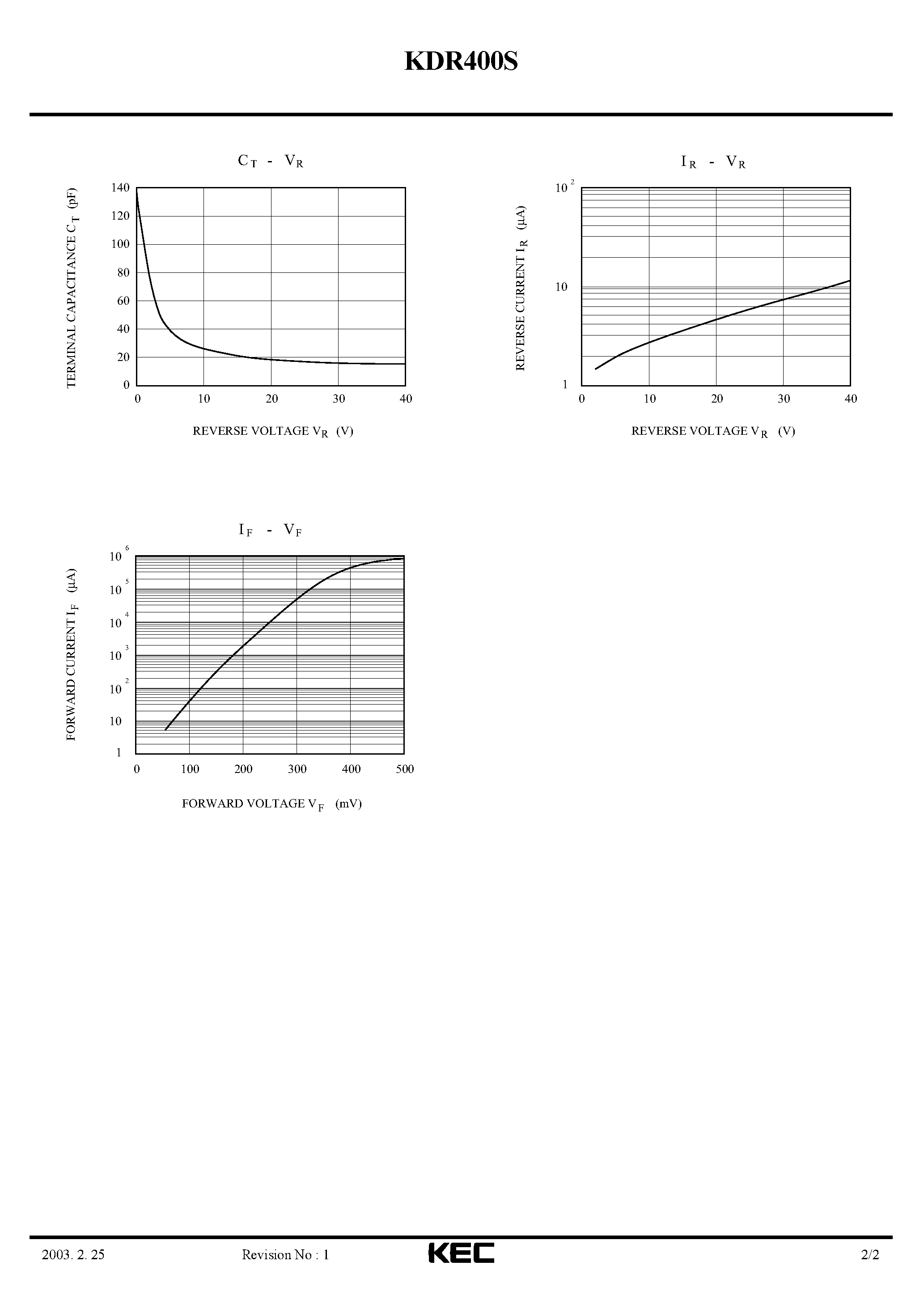 Даташит на микросхему KDR400S страница 2 Даташит KDR400S - SCHOTTKY BARRIER TYPE DIODE(HIGH FREQUENCY RECTIFICATION/ SWITCHING SUPPLY) страница 2