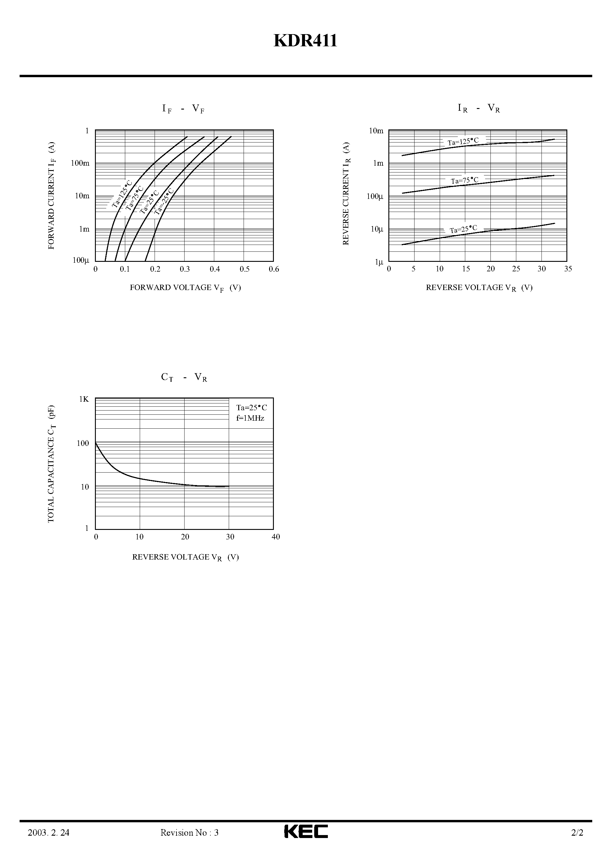 Даташит на микросхему KDR411 страница 2 Даташит KDR411 - SCHOTTKY BARRIER TYPE DIODE(LOW PWER RECTIFICATION/ FOR SWITCHING POWER SUPPLY) страница 2