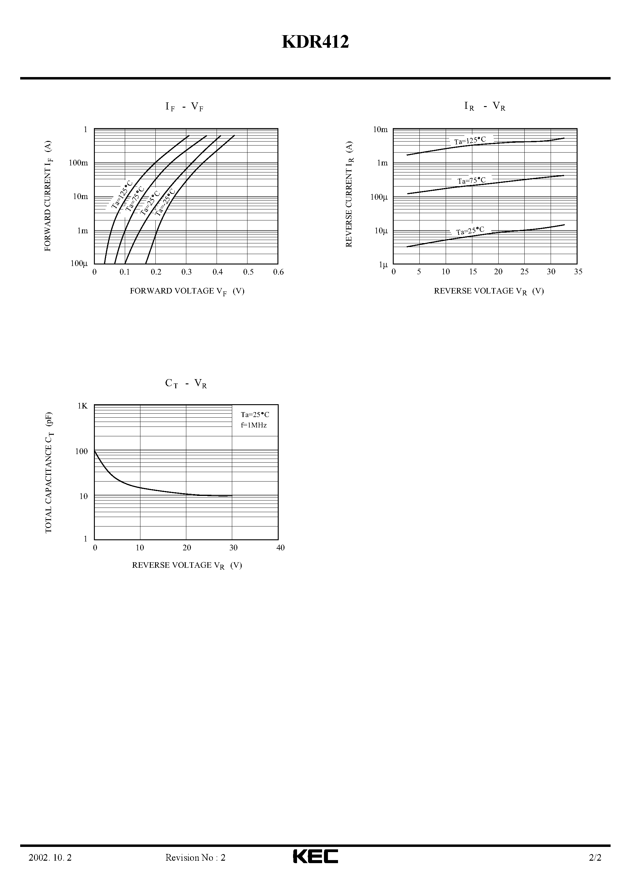 Даташит на микросхему KDR412 страница 2 Даташит KDR412 - SCHOTTKY BARRIER TYPE DIODE(LOW POWER RECTIFICATION/ FOR SWITCHING POWER SUPPLY) страница 2