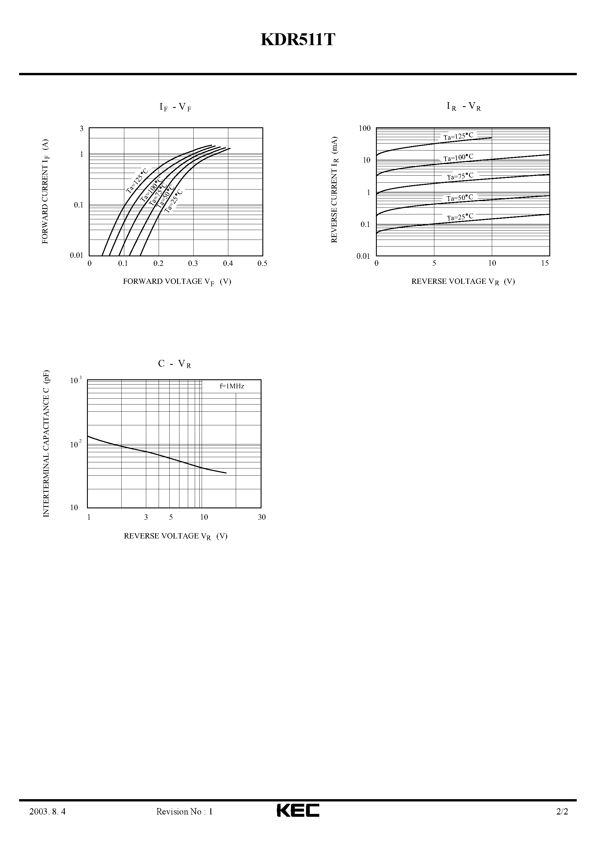 Даташит KDR511T - SCHOTTKY BARRIER TYPE DIODE(HIGH FREQUENCY RECTIFICATION/ SWITCHING/ REGULATORS/ CONVERTERS/ CHOPPERS) страница 2