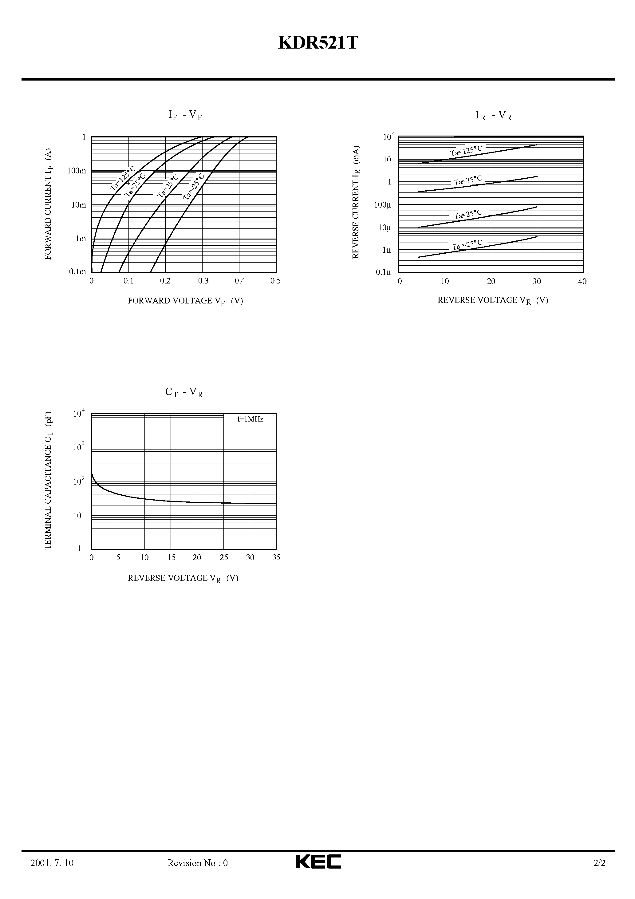 Datasheet KDR521T - SCHOTTKY BARRIER TYPE DIODE(HIGH FREQUENCY RECTIFICATION/ SWITCHING/ REGULATORS/ CONVERTERS/ CHOPPERS) page 2