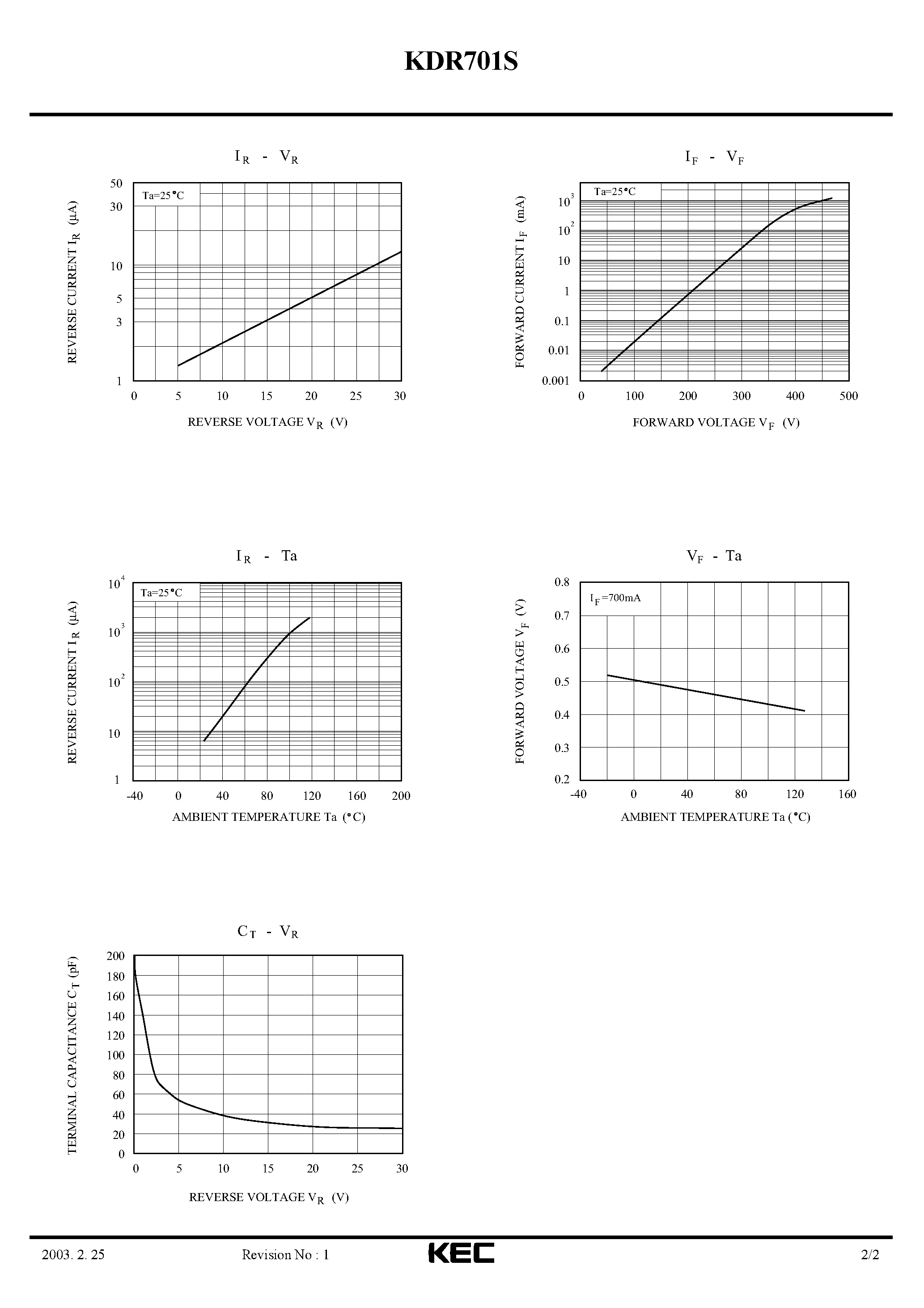 Даташит на микросхему KDR701S страница 2 Даташит KDR701S - SCHOTTKY BARRIER TYPE DIODE(FOR HIGH FREQUENCY RECTIFICATION) страница 2