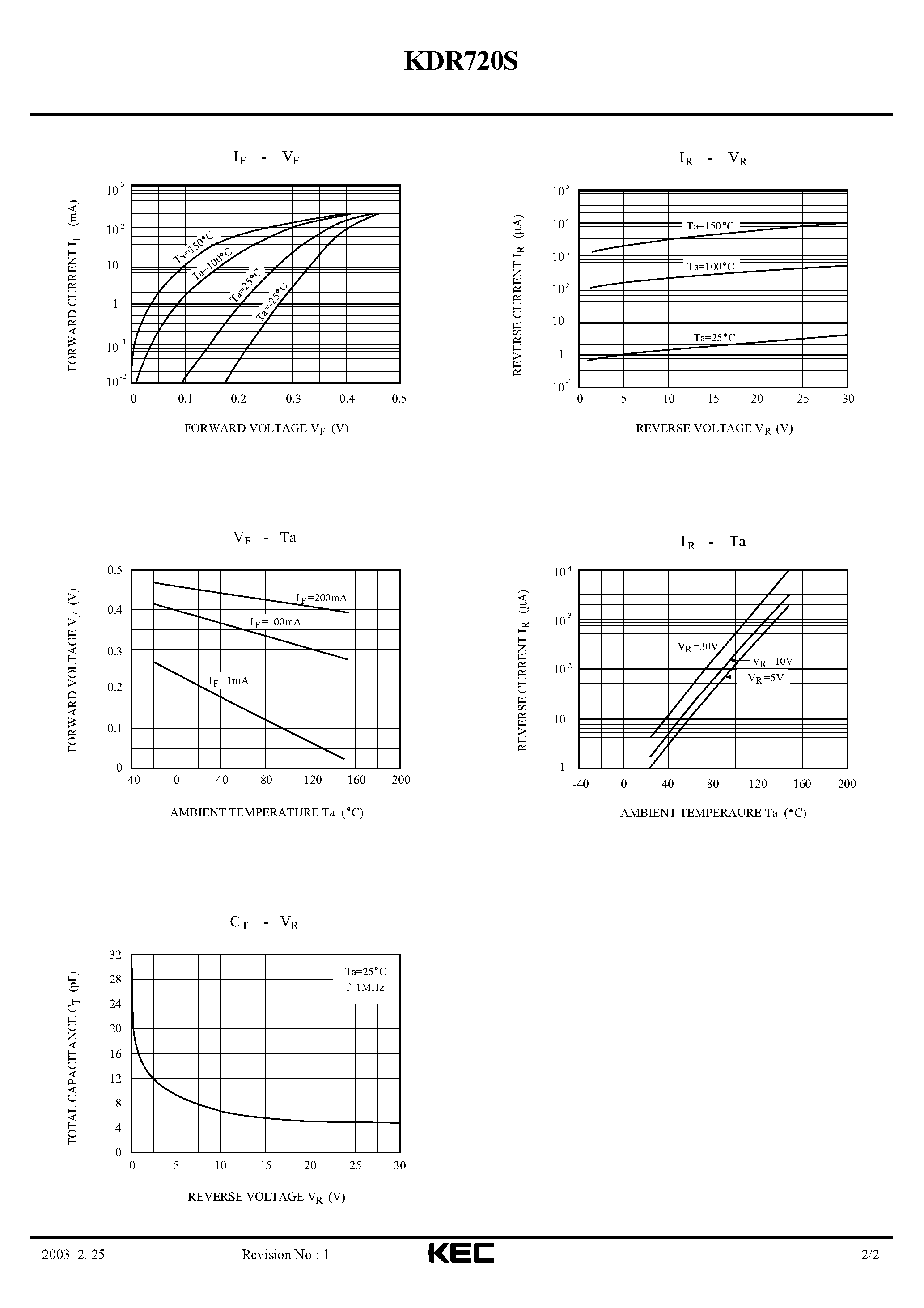 Даташит KDR720S - SCHOTTKY BARRIER TYPE DIODE(FOR HIGH SPEED SWITCHING CIRCUIT/ FOR SMALL CURRENT RECTIFICATION) страница 2