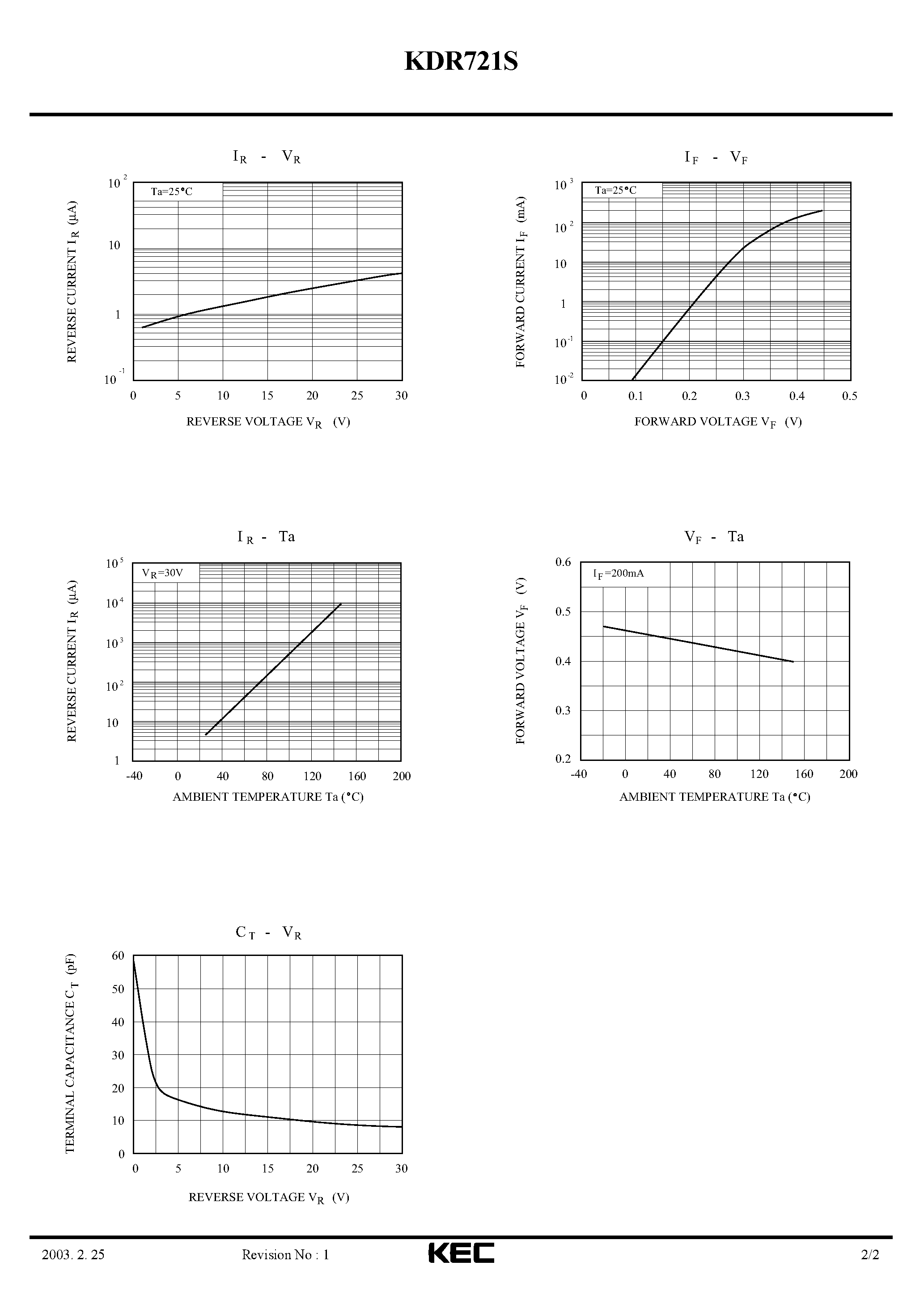Даташит на микросхему KDR721S страница 2 Даташит KDR721S - SCHOTTKY BARRIER TYPE DIODE(CATHODE COMMAND) страница 2