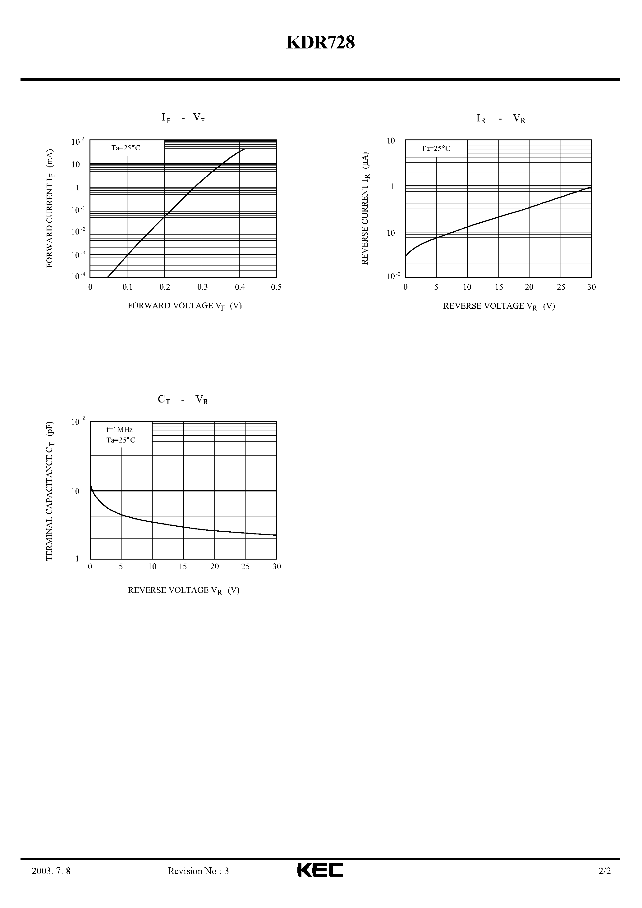 Datasheet KDR728 page 2 Datasheet KDR728 - SCHOTTKY BARRIER TYPE DIODE(LOW VOLTAGE HIGH SPEED SWITCHING) page 2