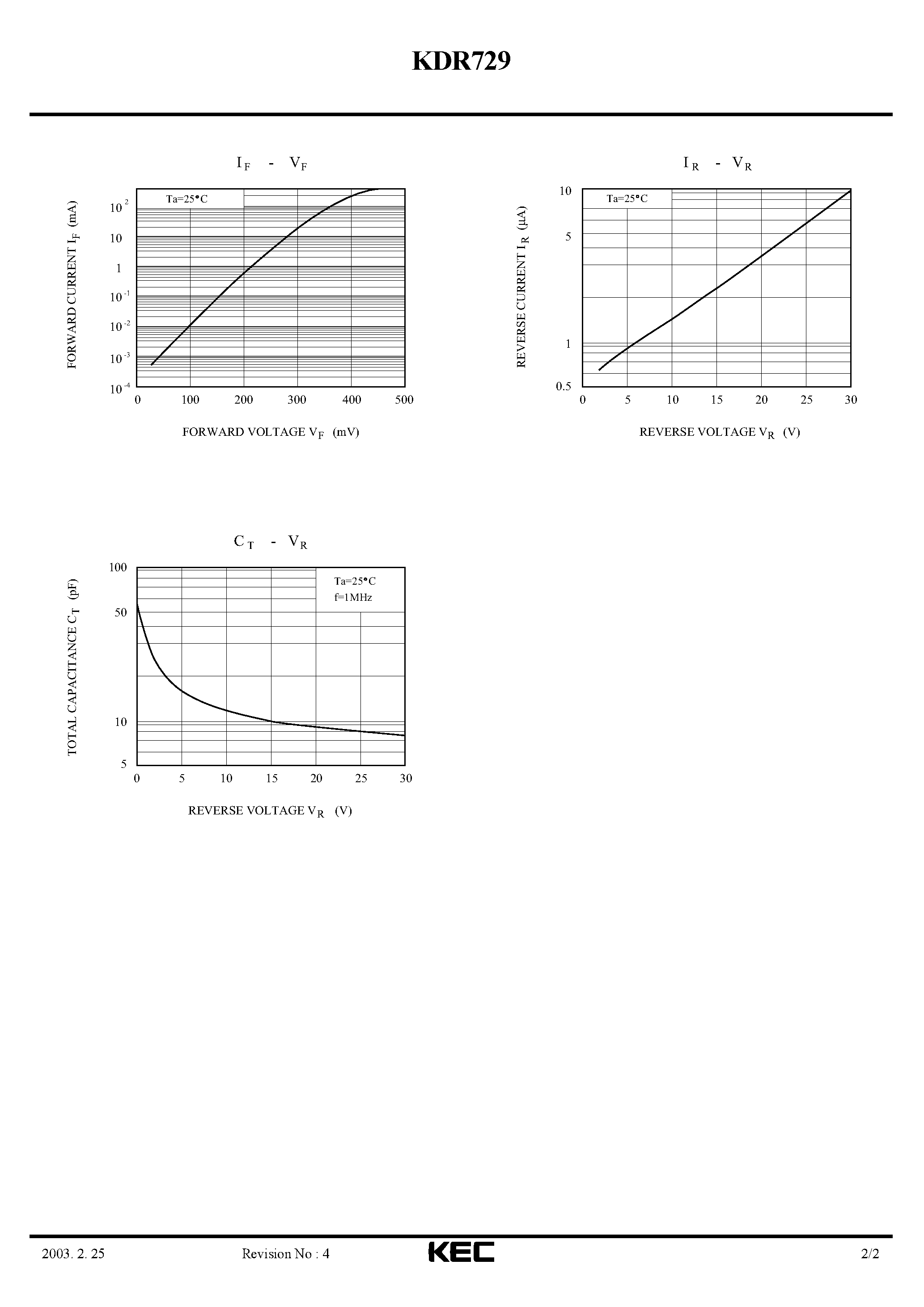 Даташит на микросхему KDR729 страница 2 Даташит KDR729 - SCHOTTKY BARRIER TYPE DIODE(LOW VOLTAGE HIGH SPEED SWITCHING) страница 2