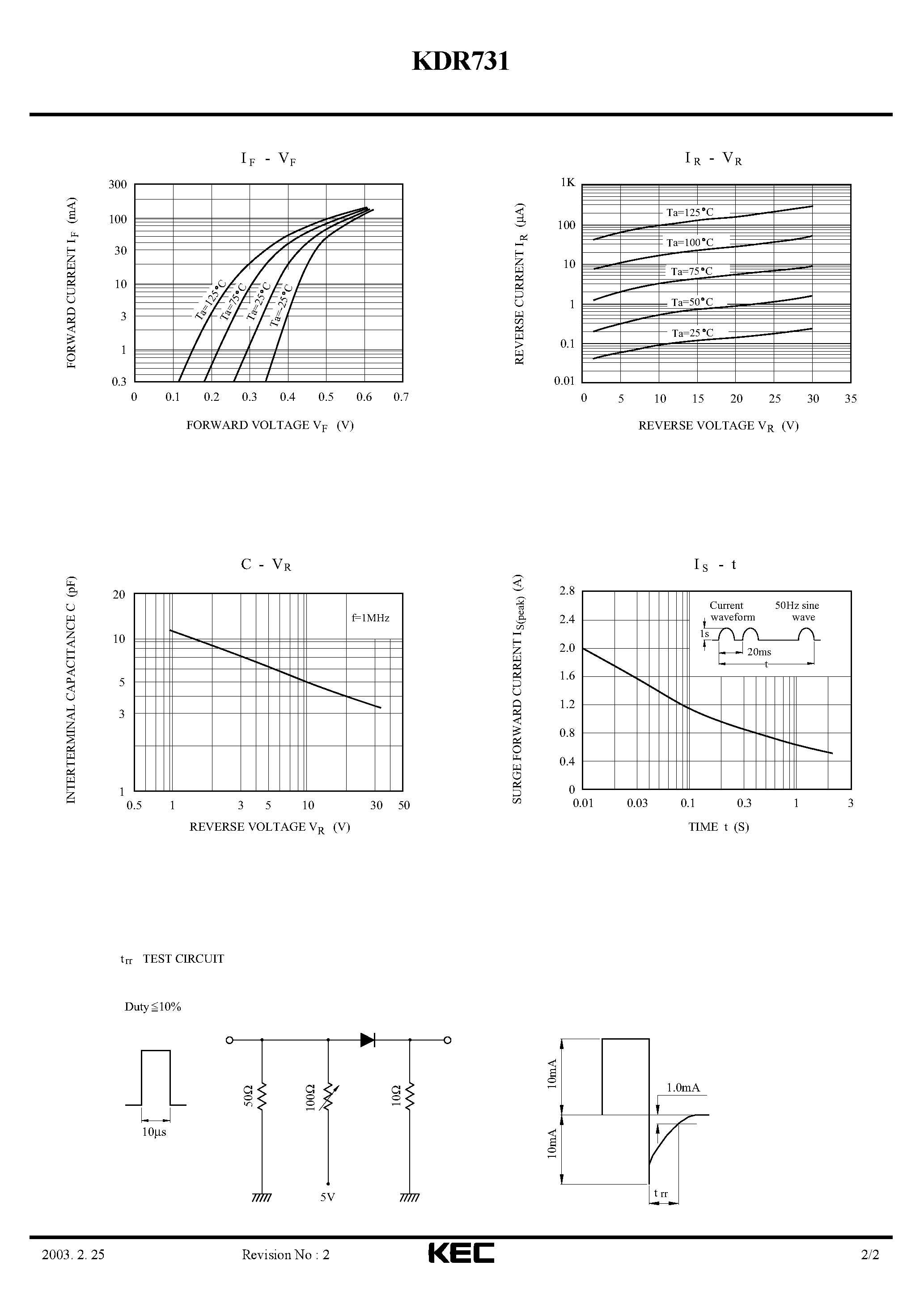 Datasheet KDR731 - SCHOTTKY BARRIER TYPE DIODE (SERIES CONNECTION) page 2