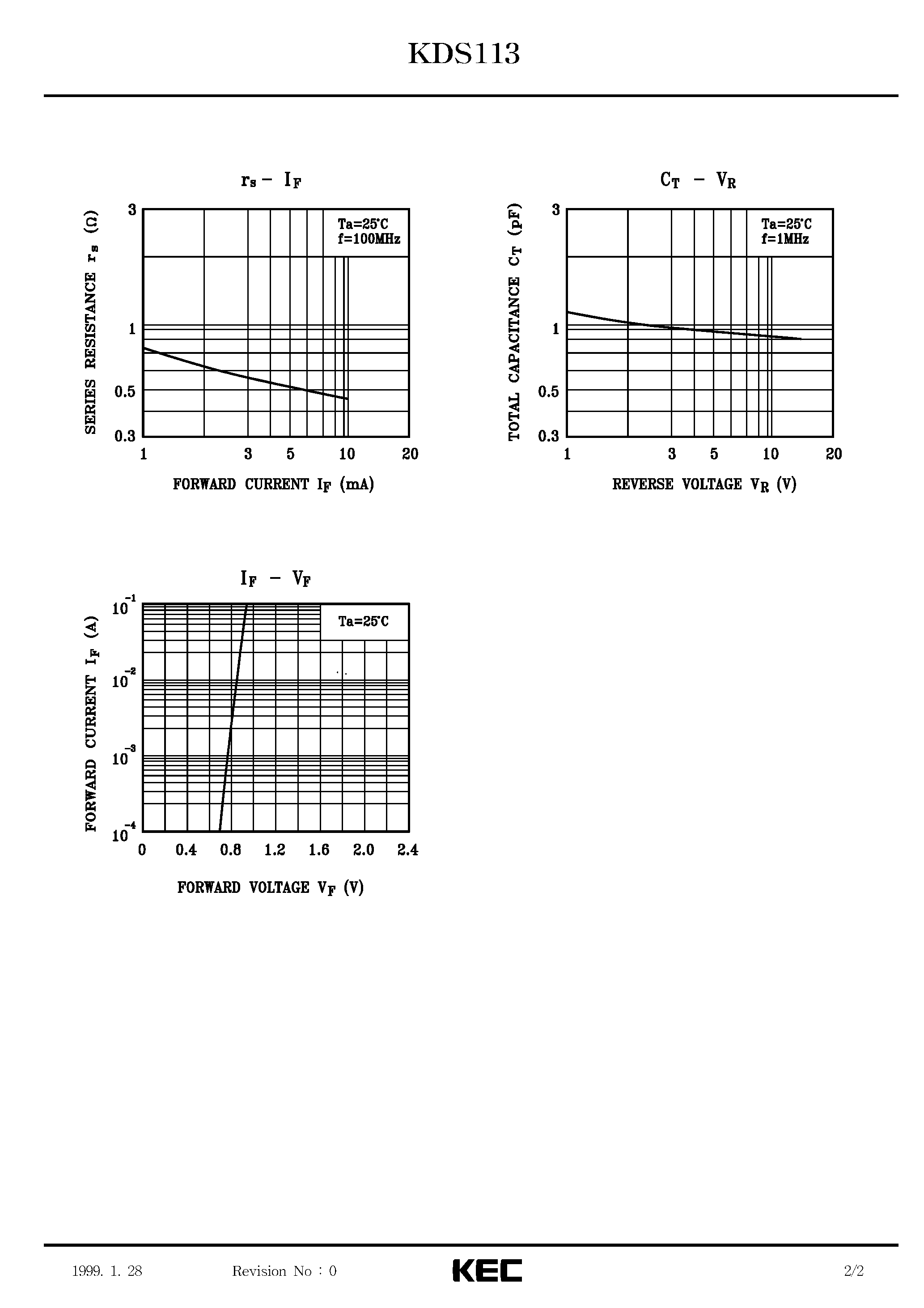 Datasheet KDS113 page 2 Datasheet KDS113 - SILICON EPITAXIAL TYPE DIODE (VHF TUNER BAND SWITCH APPLICATIONS) page 2