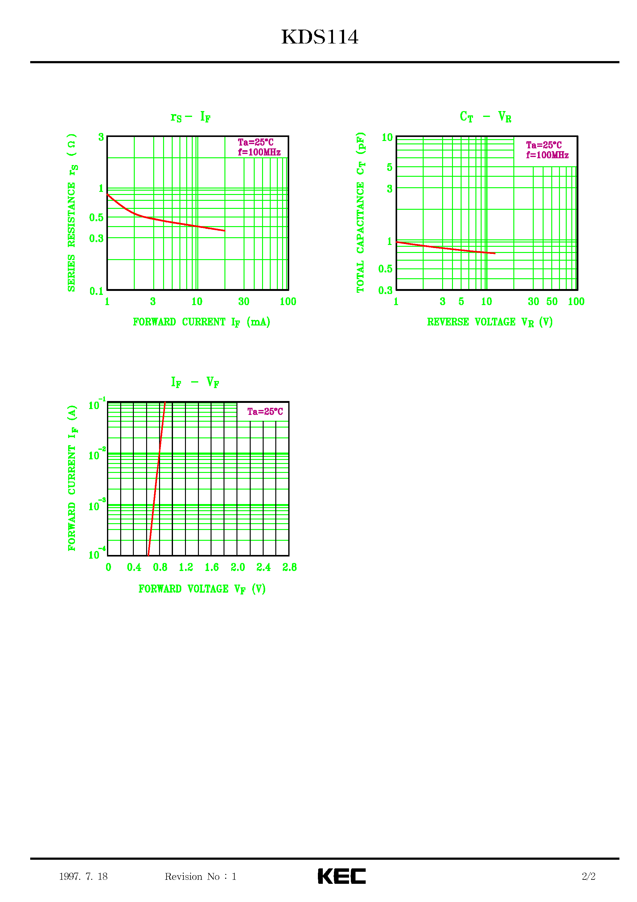 Datasheet KDS114 page 2 Datasheet KDS114 - SILICON EPITAXIAL PLANAR DIODE (VHF TUNER BAND SWITCH APPLICATIONS) page 2