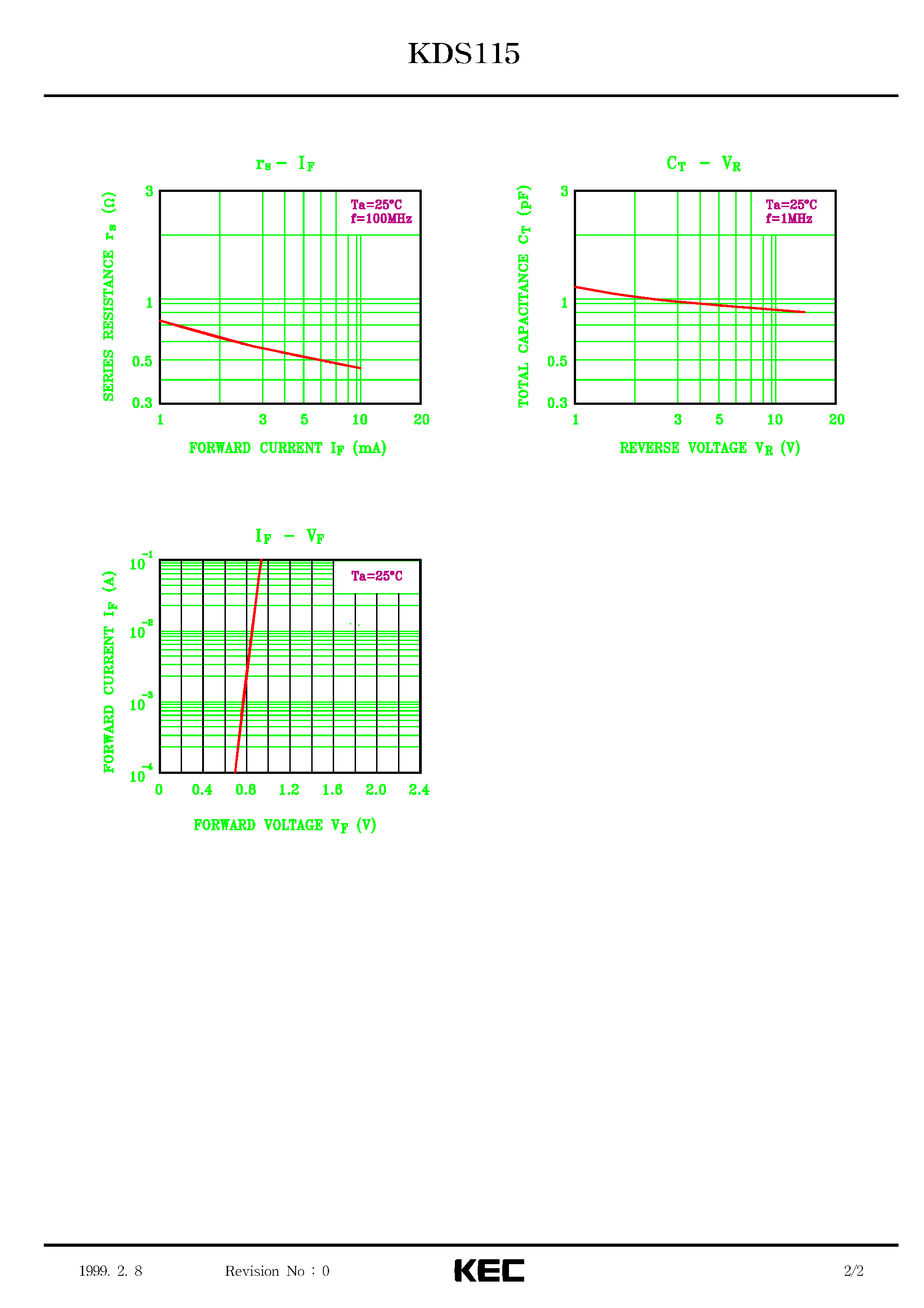 Datasheet KDS115 page 2 Datasheet KDS115 - SILICON EPITAXIAL TYPE DIODE (VHF TUNER BAND SWITCH APPLICATIONS) page 2