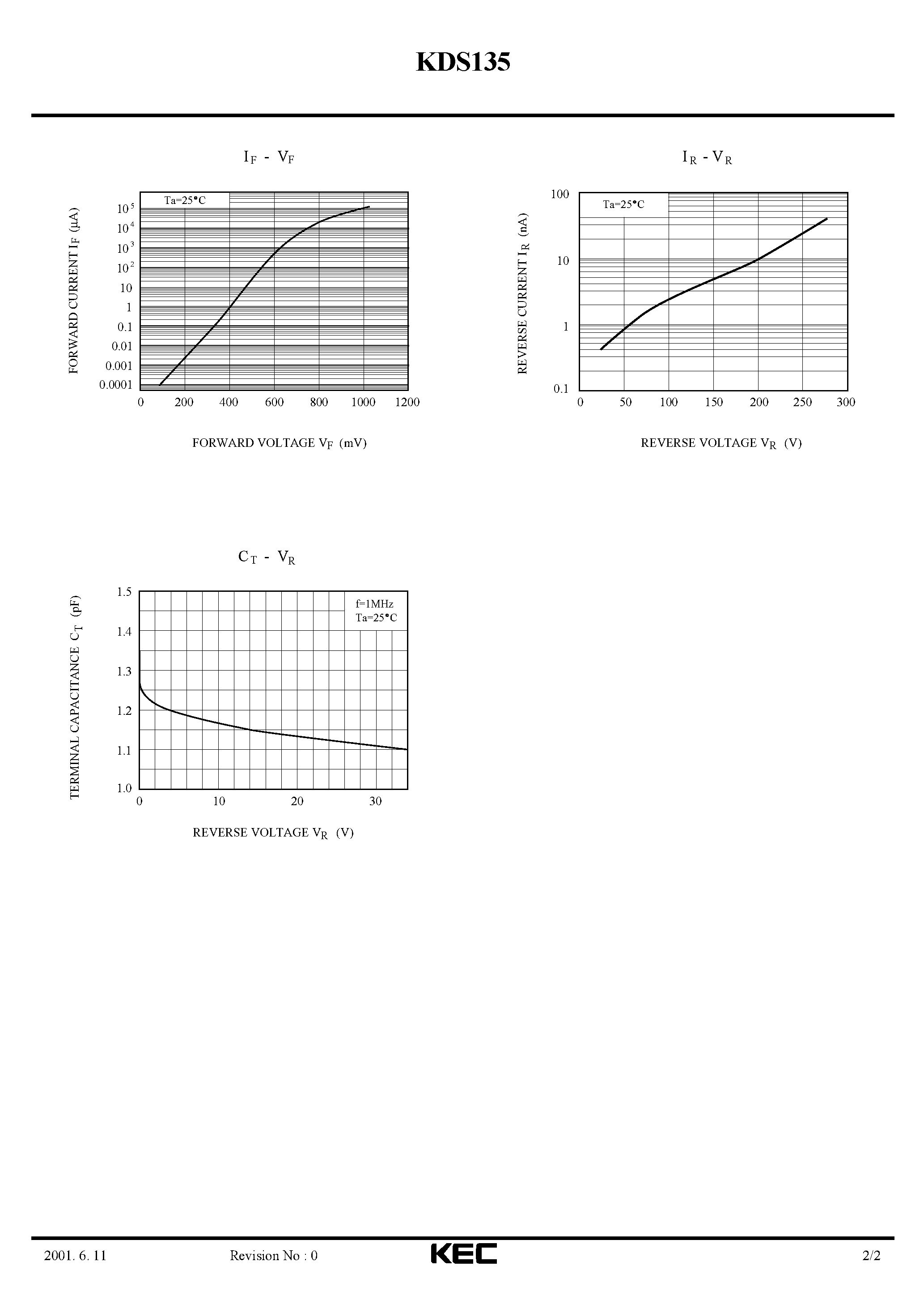 Datasheet KDS135 page 2 Datasheet KDS135 - SILICON EPITAXIAL PLANAR DIODE (HIGH VOLTAGE SWITCHING) page 2