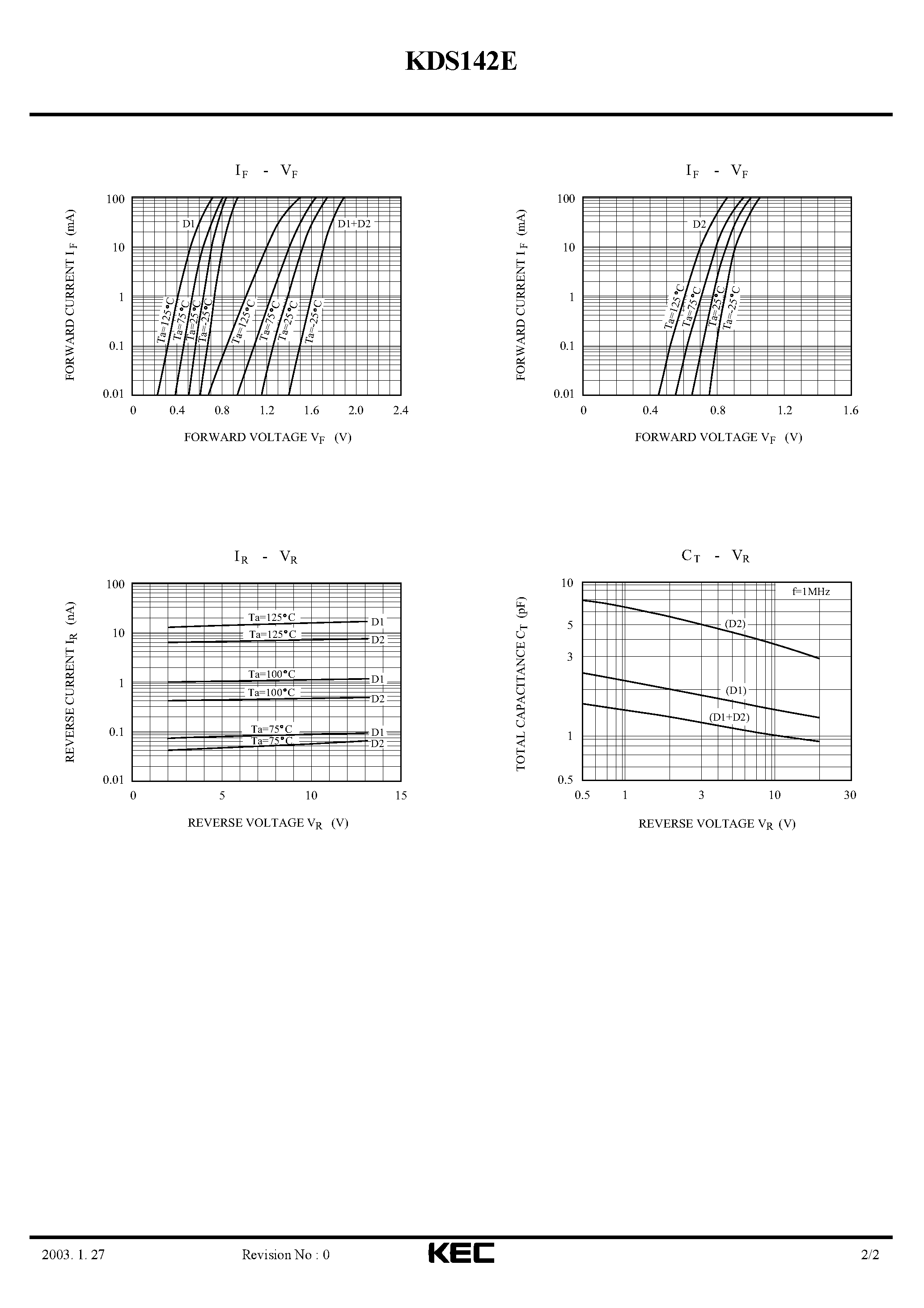 Datasheet KDS142E page 2 Datasheet KDS142E - SILICON EPITAXIAL PLANAR DIODE (ULTRA HIGH SPEED SWITCHING) page 2