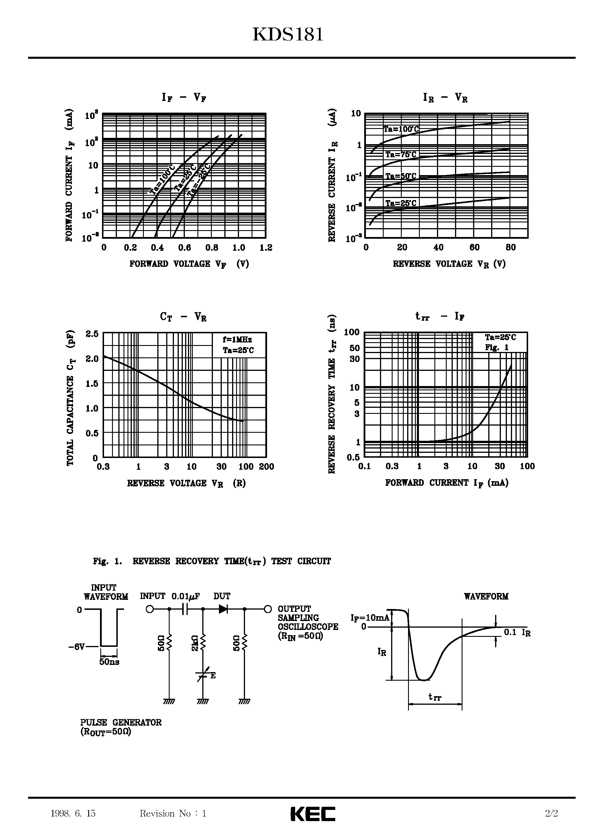 Datasheet KDS181 page 2 Datasheet KDS181 - SILICON EPITAXIAL PLANAR DIODE (ULTRA HIGH SPEED SWITCHING) page 2