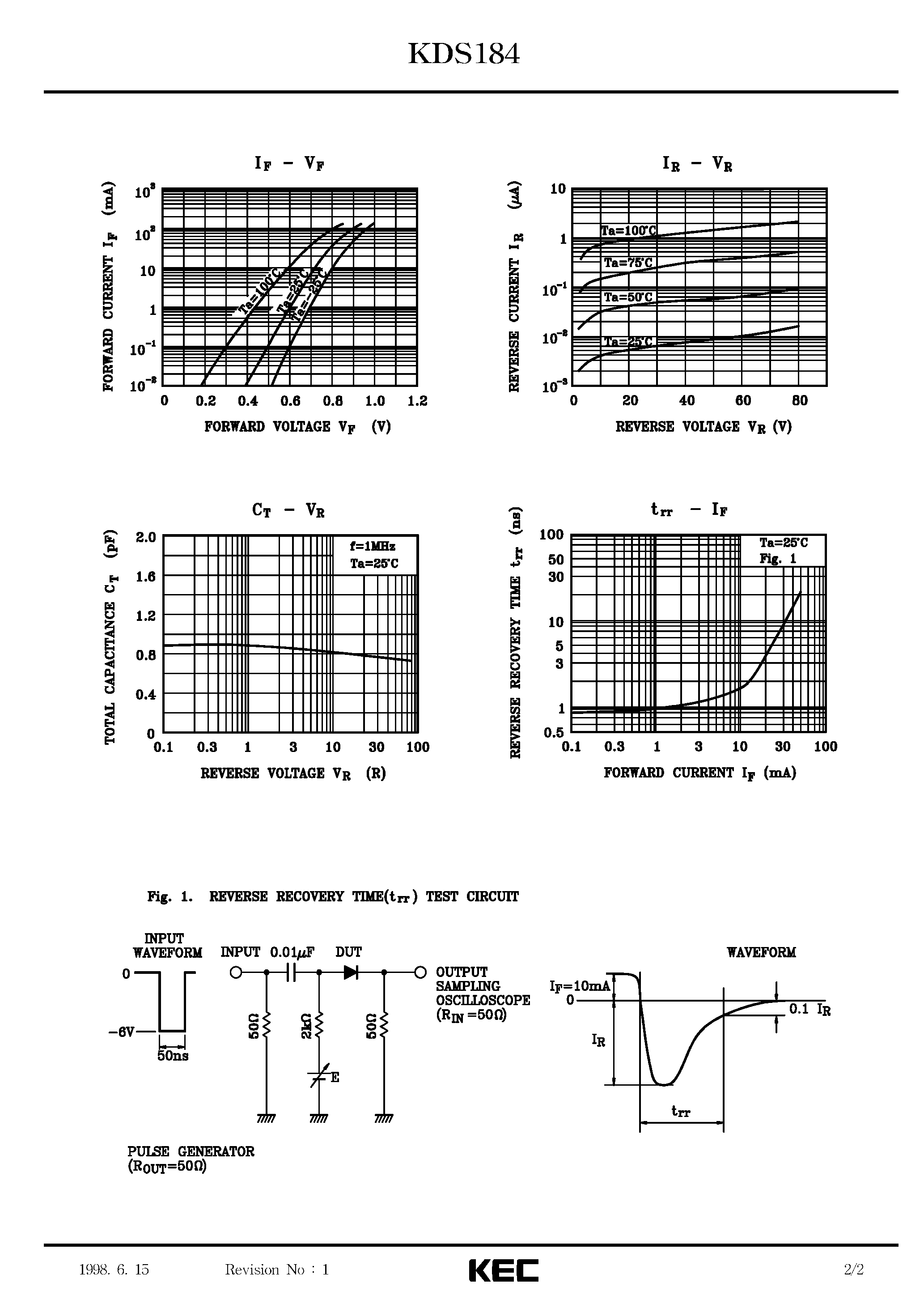 Datasheet KDS184 page 2 Datasheet KDS184 - SILICON EPITAXIAL PLANAR DIODE (ULTRA HIGH SPEED SWITCHING) page 2