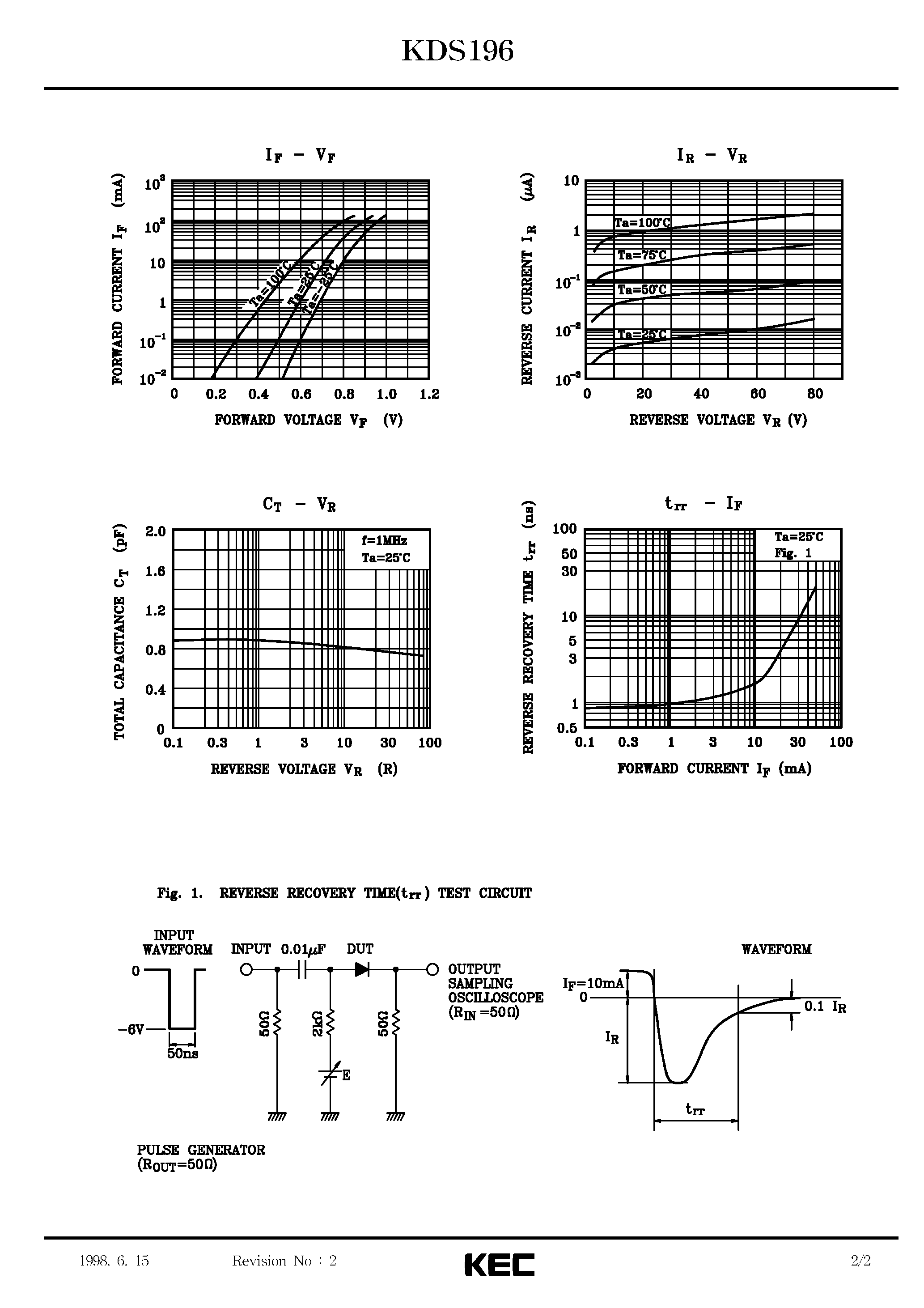 Datasheet KDS196 page 2 Datasheet KDS196 - SILICON EPITAXIAL PLANAR DIODE (ULTRA HIGH SPEED SWITCHING) page 2