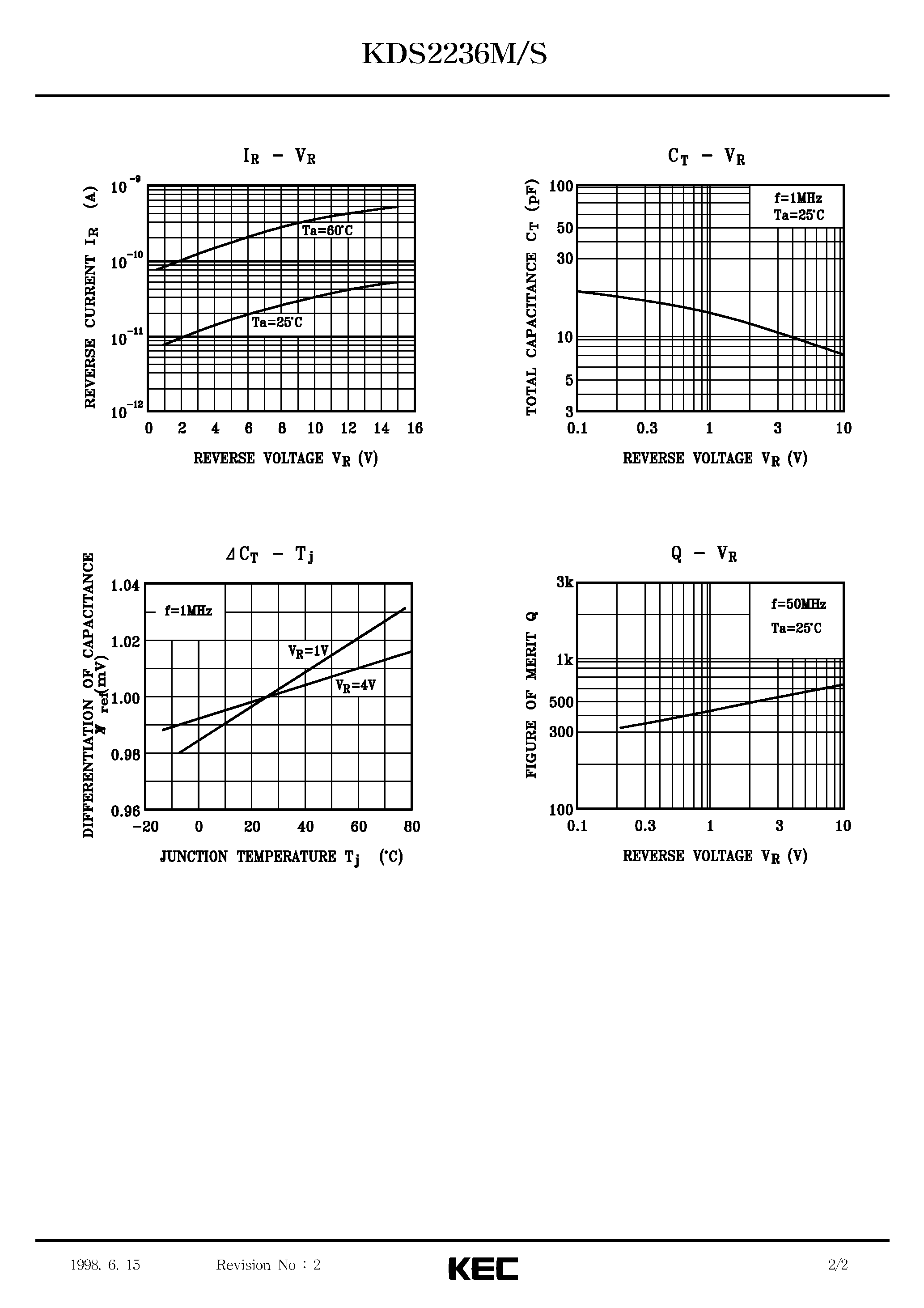 Datasheet KDS2236M - VARIABLE CAPACITANCE DIODE SILICON EPITAXIAL PLANAR DIODE page 2