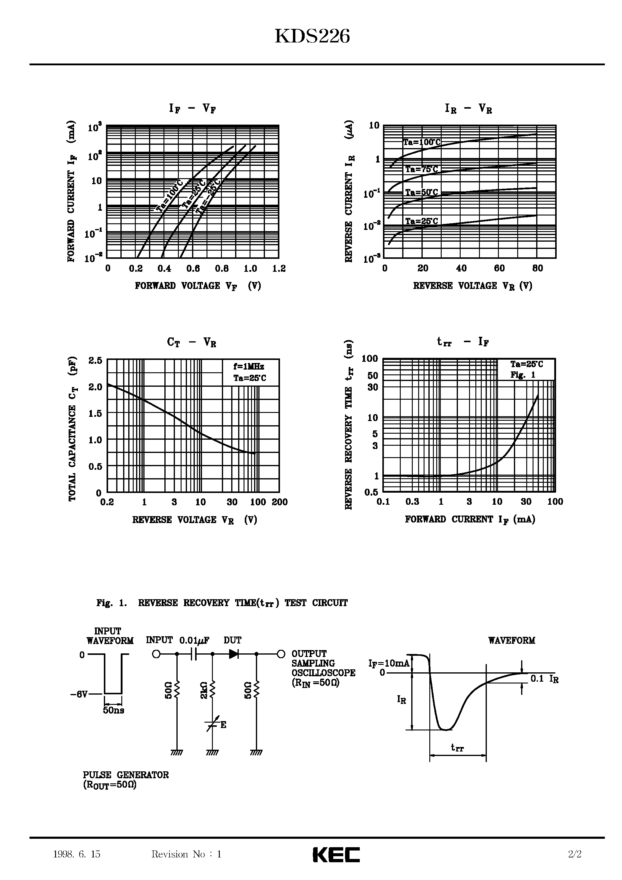 Datasheet KDS226 page 2 Datasheet KDS226 - SILICON EPITAXIAL PLANAR DIODE (ULTRA HIGH SPEED SWITCHING) page 2