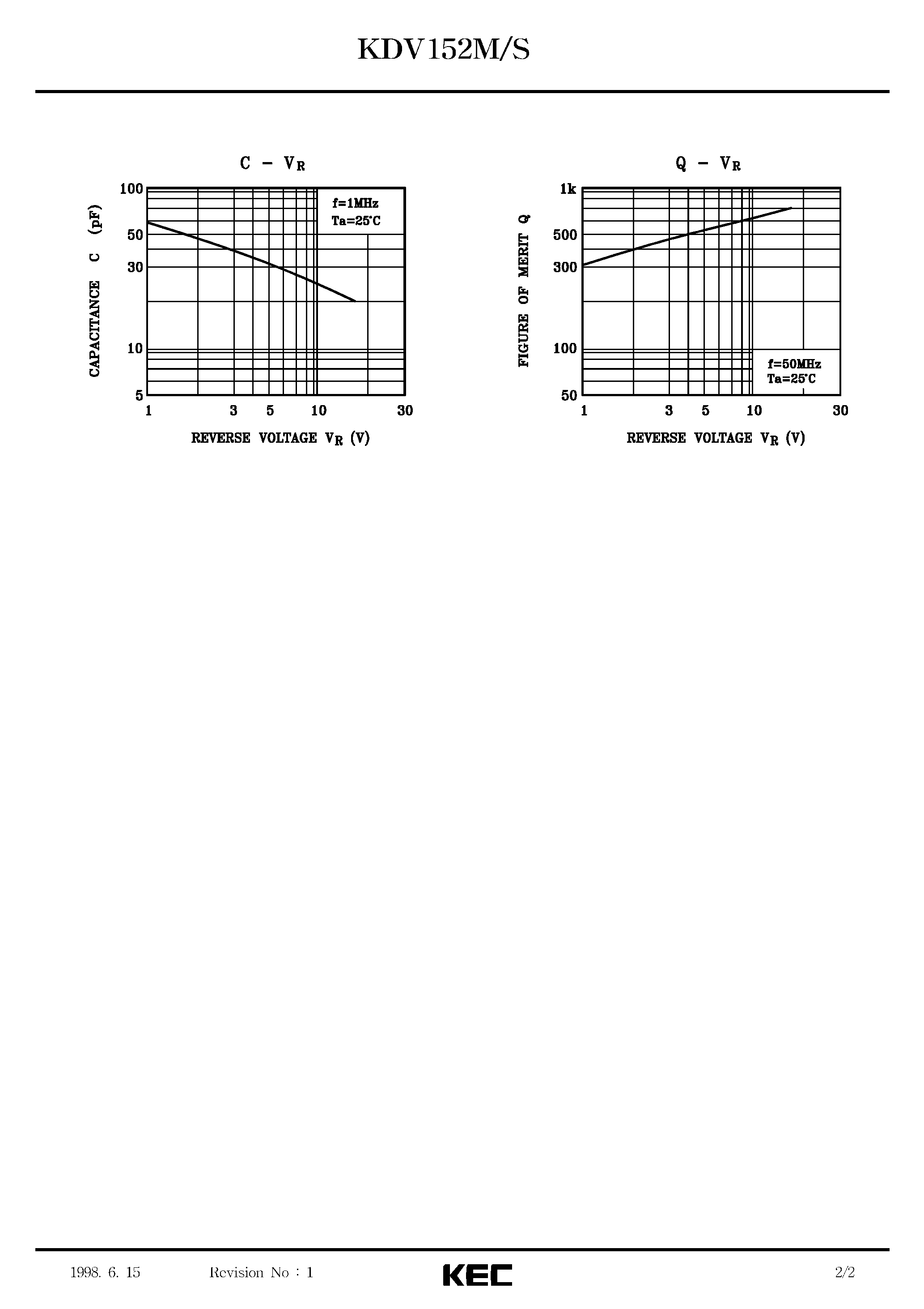 Даташит KDV152M - VARIABLE CAPACITANCE DIODE SILICON EPITAXIAL PLANAR DIODE(VCO FOR CB/C/P PLL) страница 2