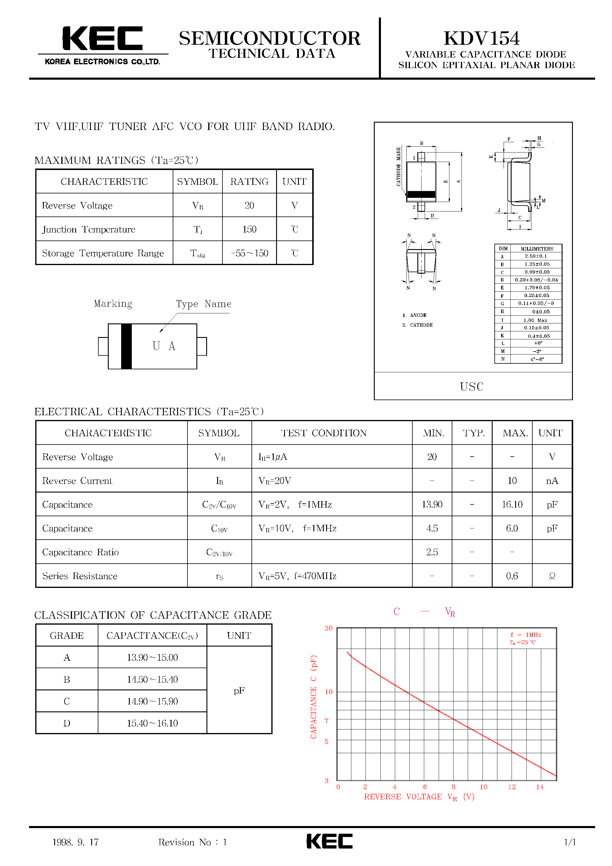 Datasheet KDV154 page 1 Datasheet KDV154 - VARIABLE CAPACITANCE DIODE SILICON EPITAXIAL PLANAR DIODE(TV VHF/UHF TUNER AFC VCO FOR UHF BAND RADIO) page 1