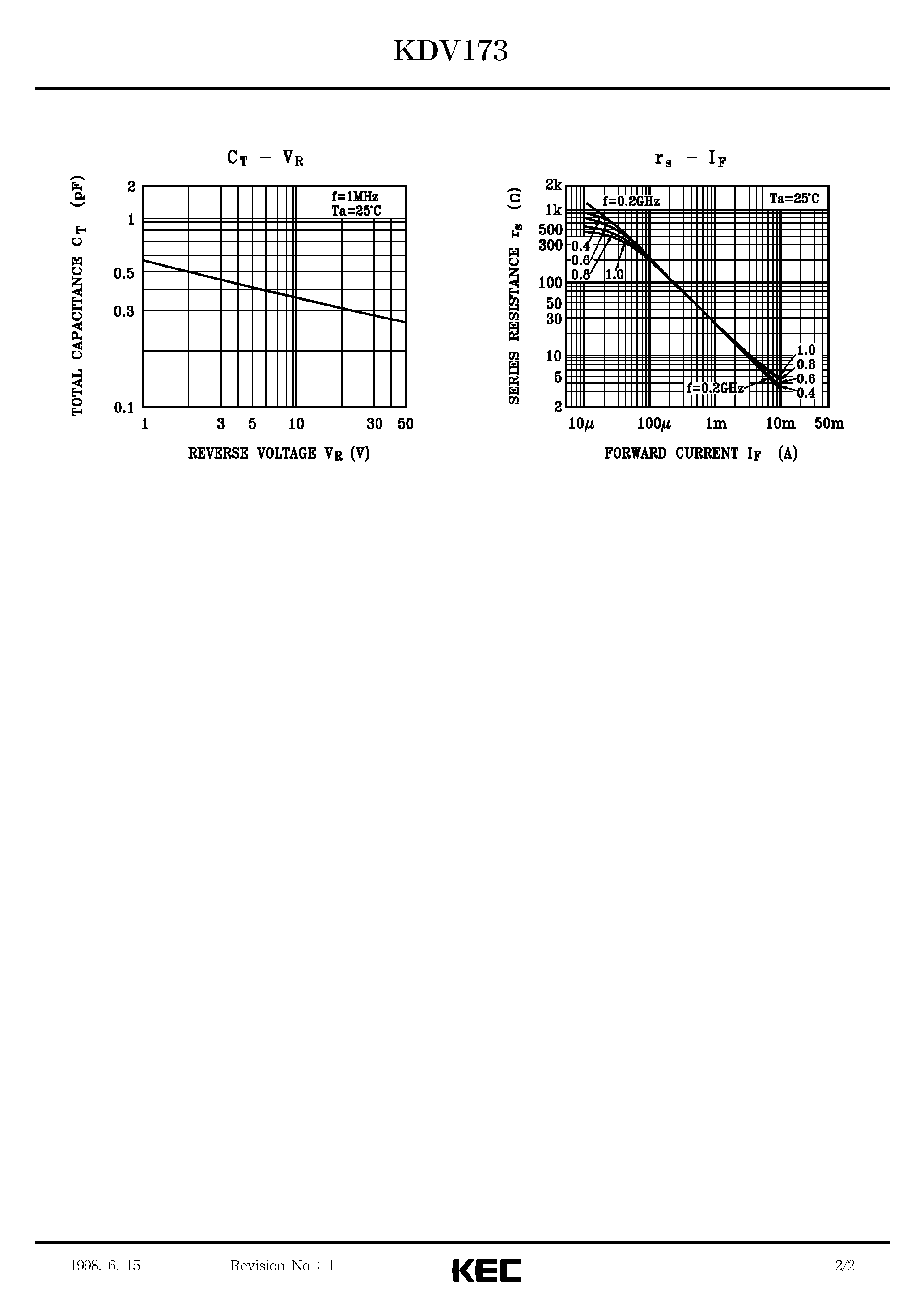 Datasheet KDV173 page 2 Datasheet KDV173 - SILICON EPITAXIAL PIN DIODE(VHF-UHF BAND RF ATTENUATOR APPLICATION/ AGC FOR AM/FM TUNER) page 2