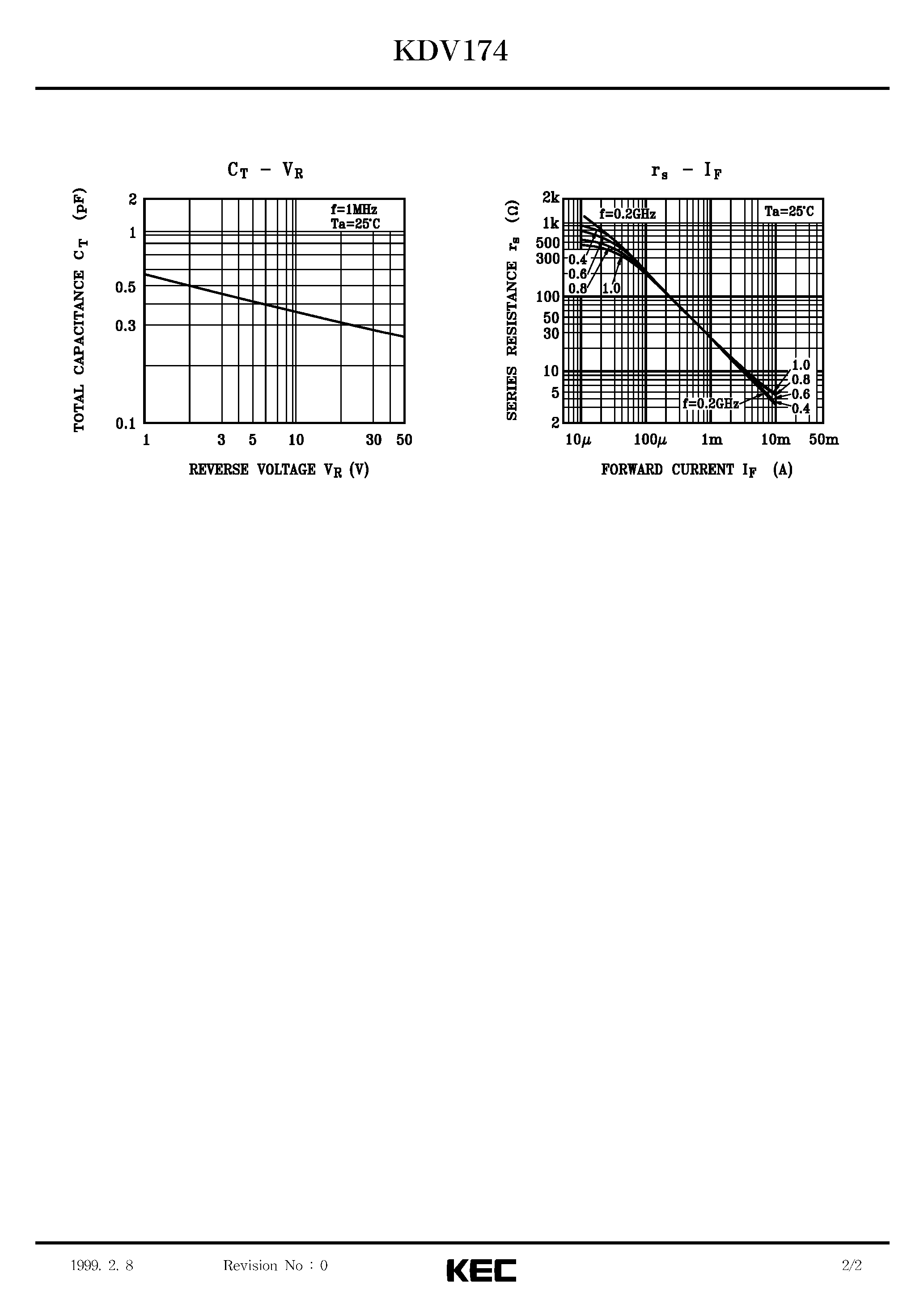 Даташит на микросхему KDV174 страница 2 Даташит KDV174 - SILICON EPITAXIAL PIN DIODE(VHF-UHF BAND RF ATTENUATOR APPLICATION/ AGC FOR AM/FM TUNER) страница 2