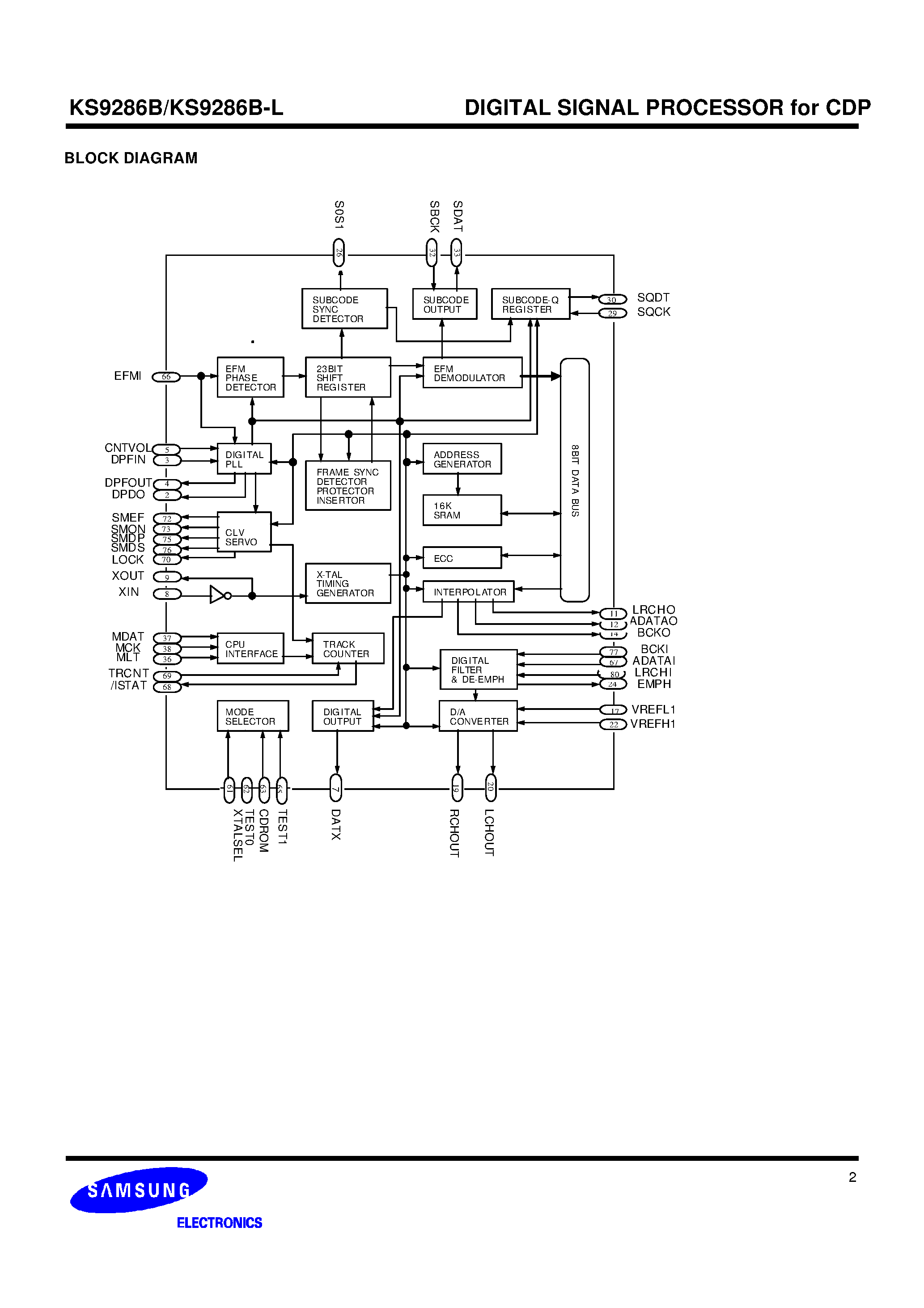 Datasheet KS9286B-L - DIGITAL SIGNAL PROCESSOR for CDP page 2