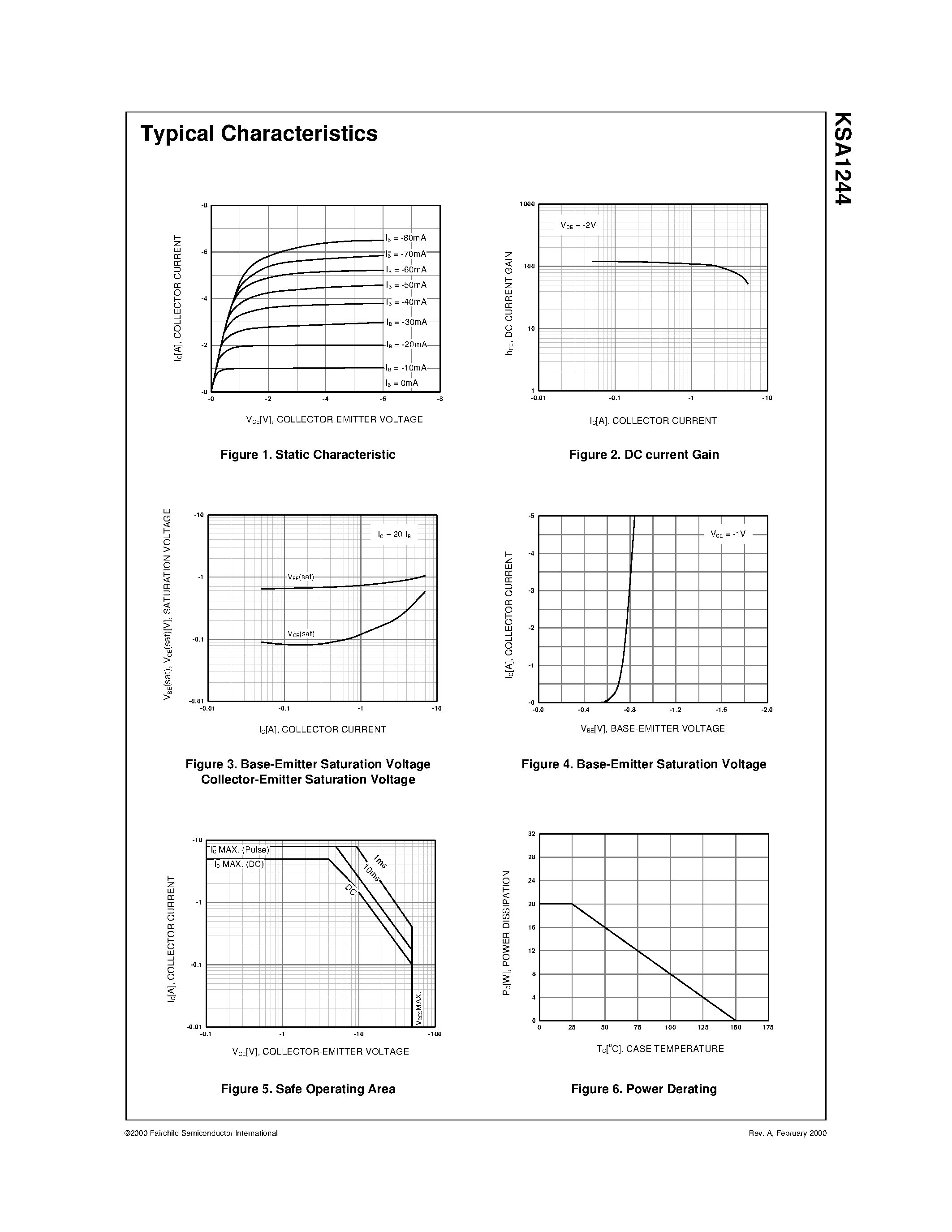 Datasheet KSA1244 page 2 Datasheet KSA1244 - High Current Switching page 2