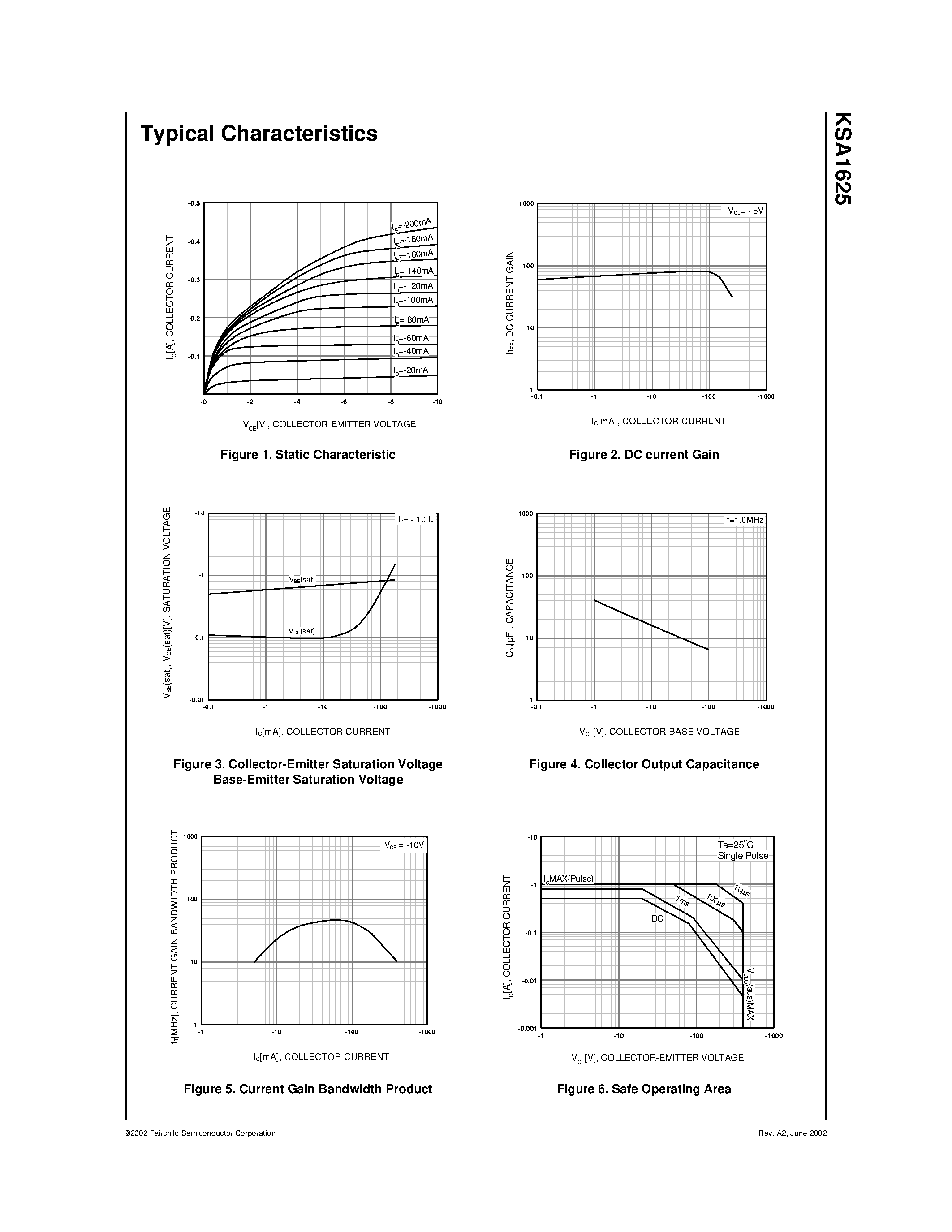 Datasheet KSA1625 page 2 Datasheet KSA1625 - High Voltage Switch page 2