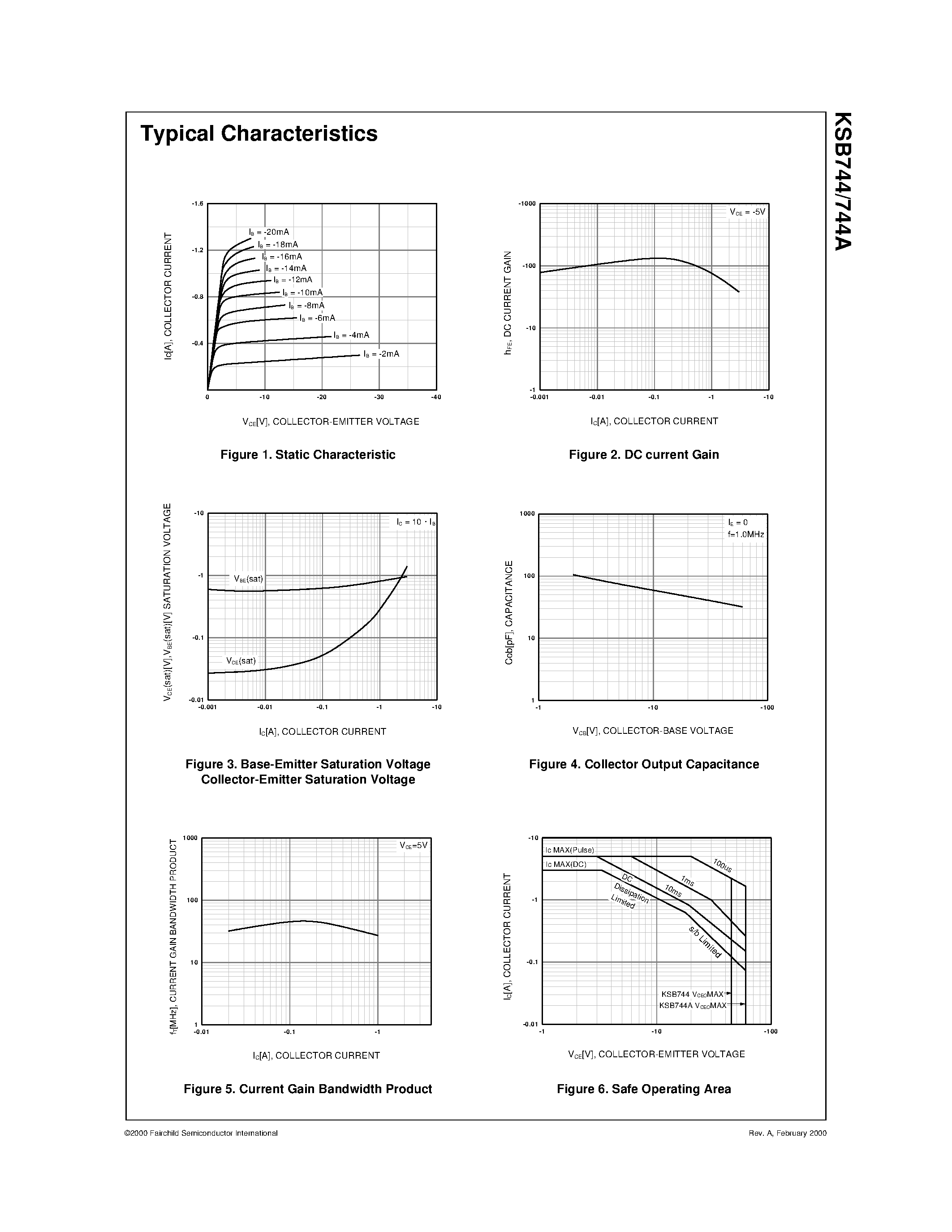 Даташит KSB744 - Audio Frequency Power Amplifier страница 2