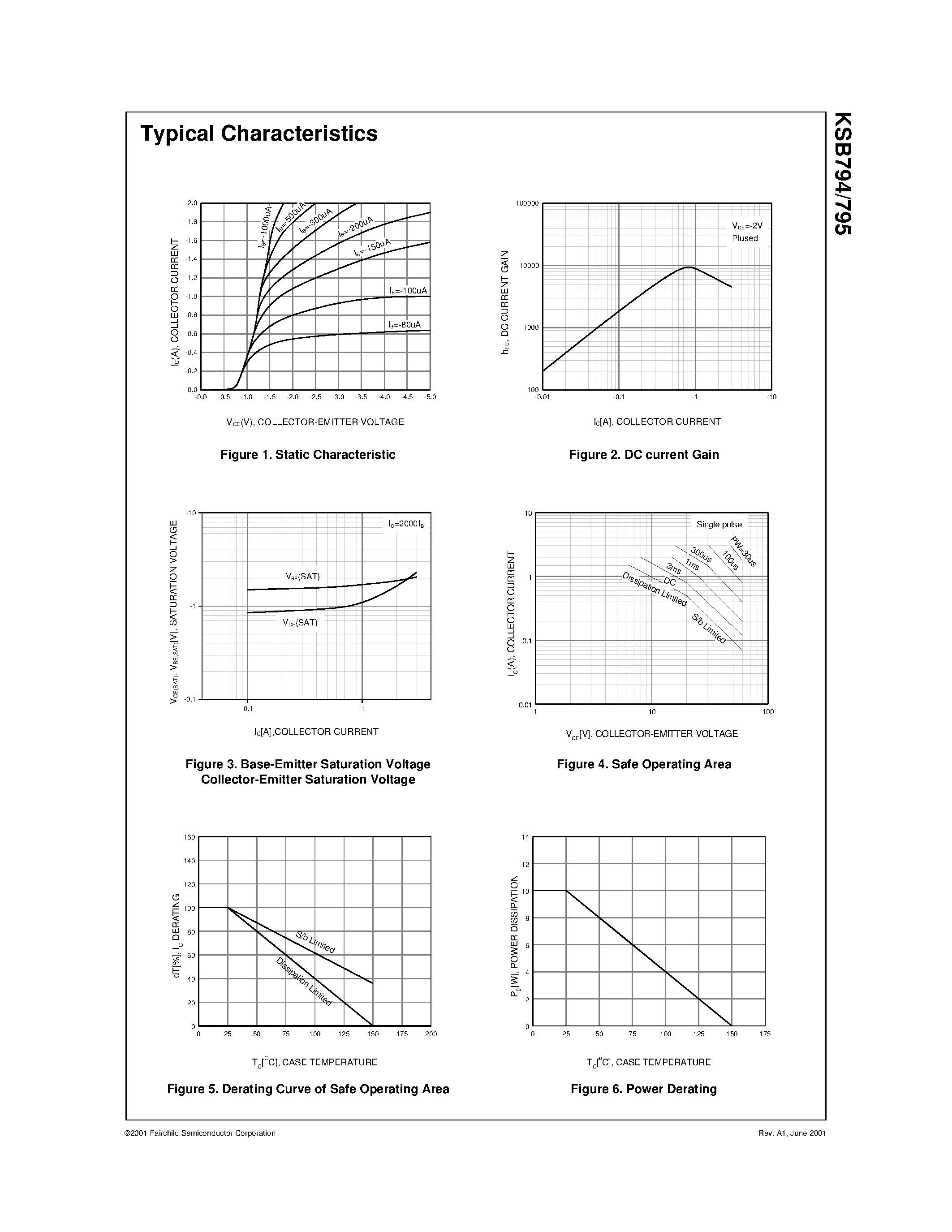 Datasheet KSB795 page 2 Datasheet KSB795 - Audio Frequency Power Amplifier page 2