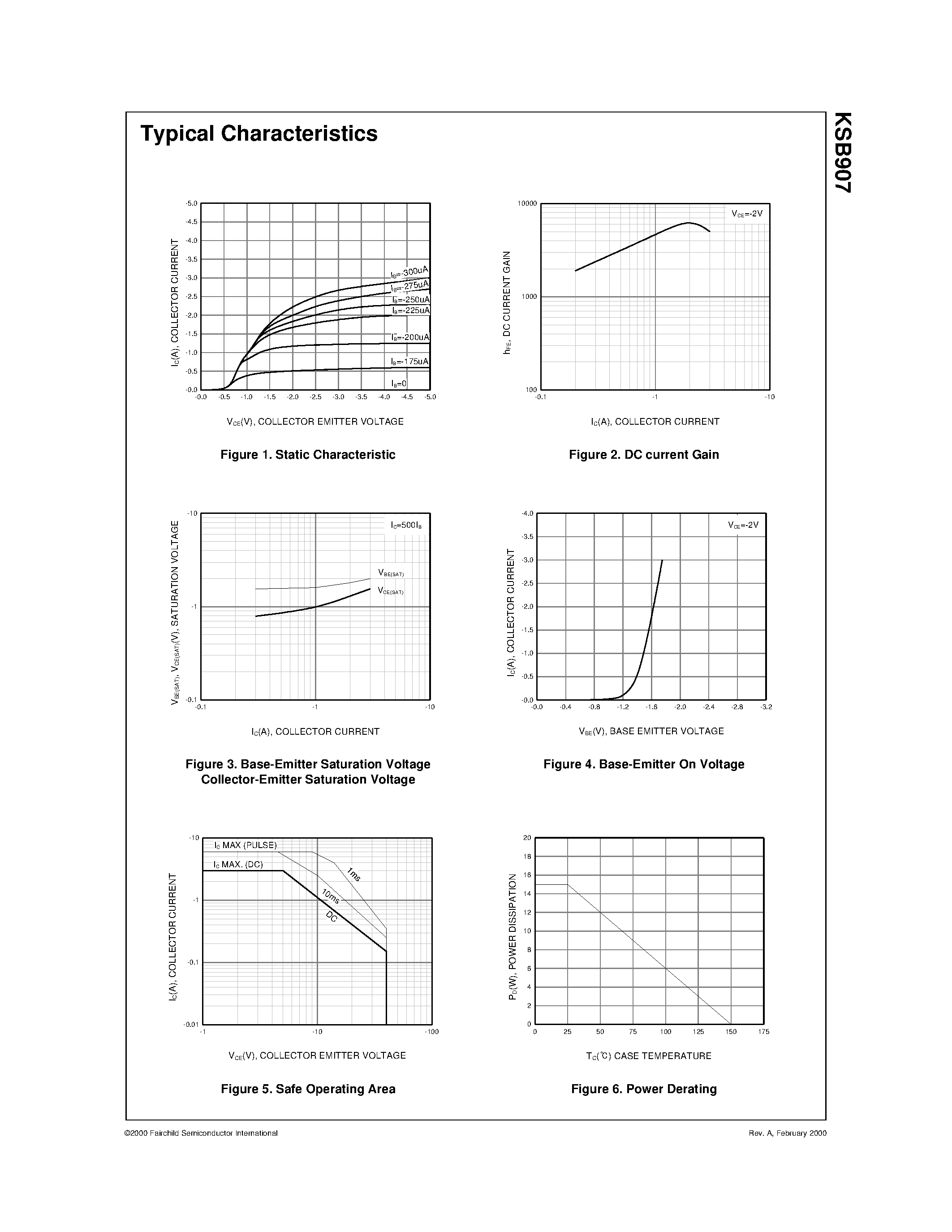 Datasheet KSB907 page 2 Datasheet KSB907 - Power Amplifier Applications page 2