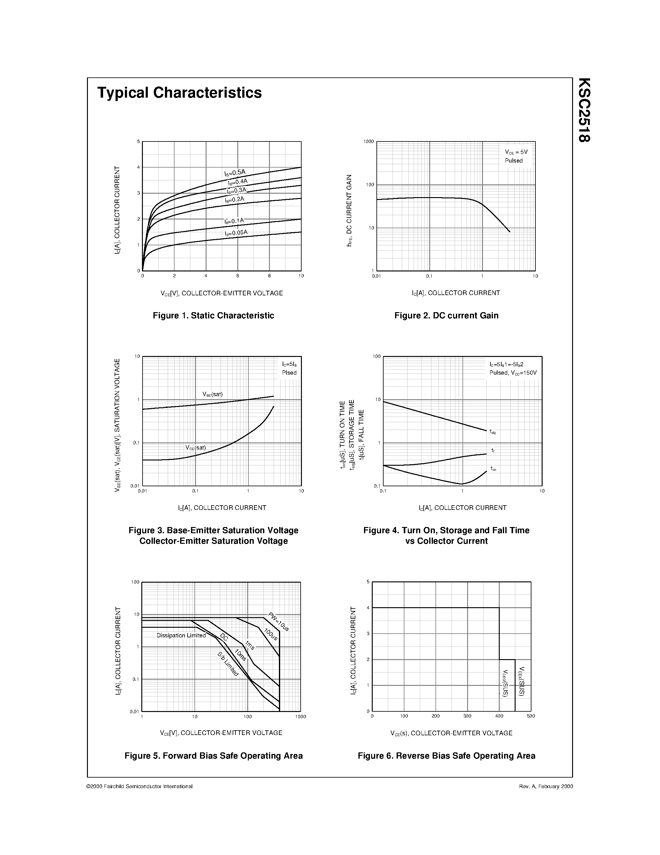 Datasheet KSC2518 page 2 Datasheet KSC2518 - High Speed/ High Voltage Switching page 2