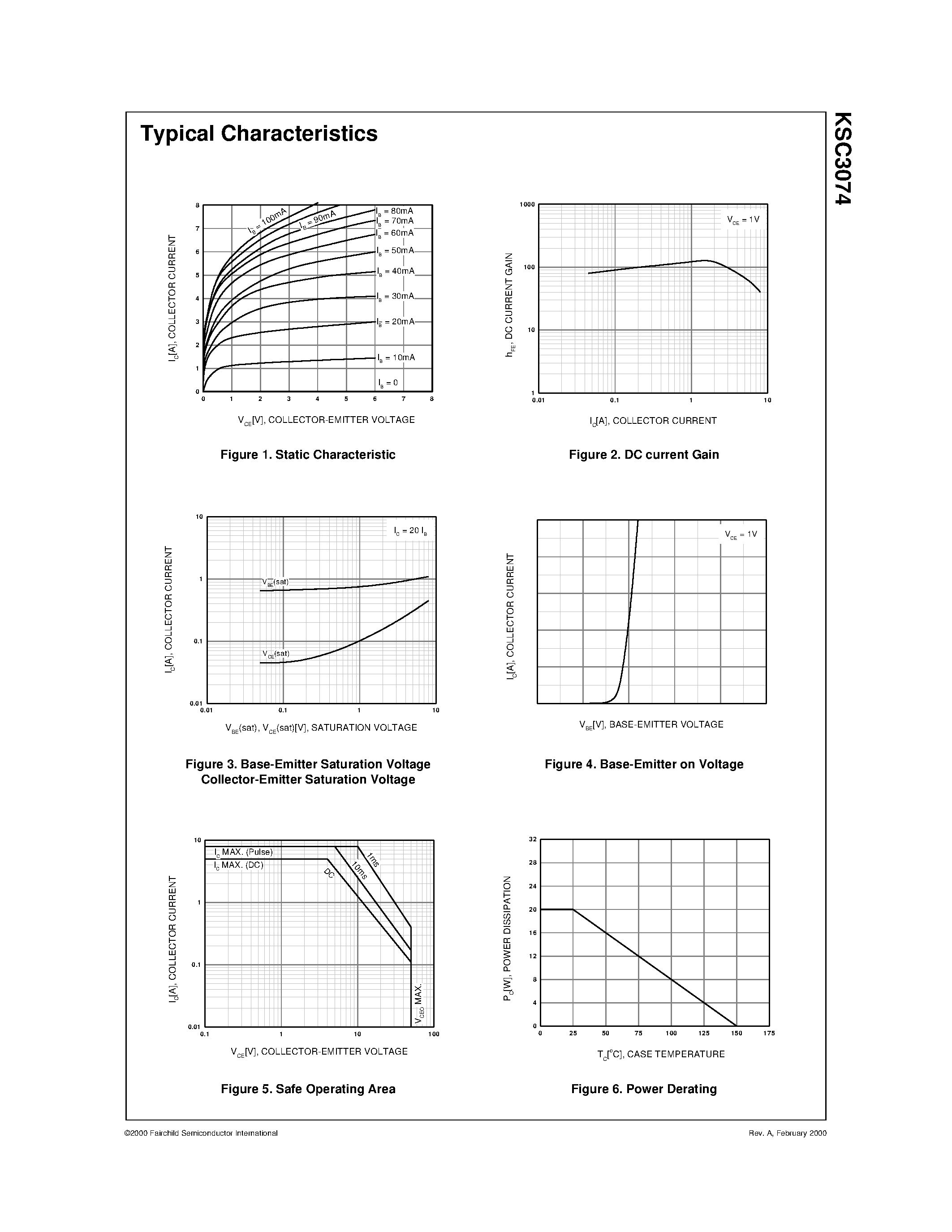 Datasheet KSC3074 page 2 Datasheet KSC3074 - High Power Switching page 2