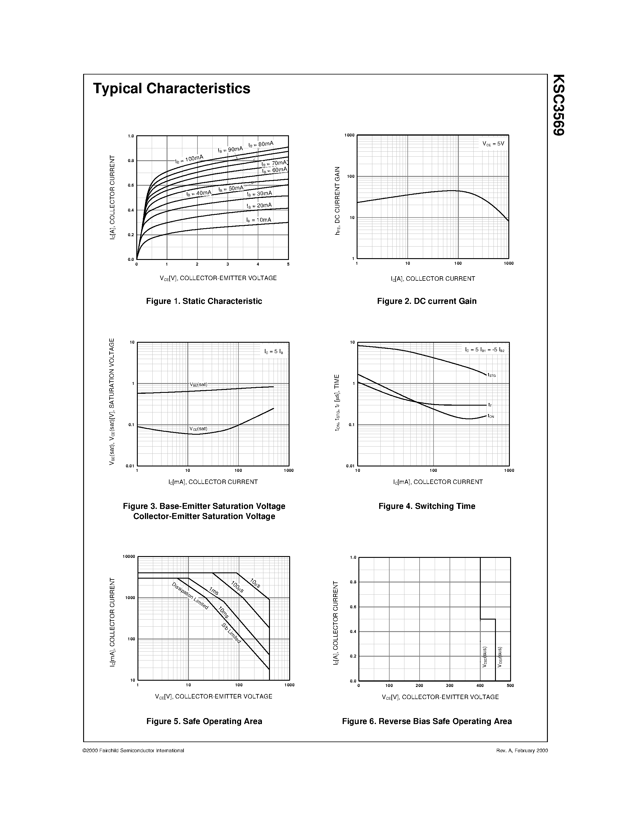 Datasheet KSC3569 page 2 Datasheet KSC3569 - High Speed Switching Application page 2