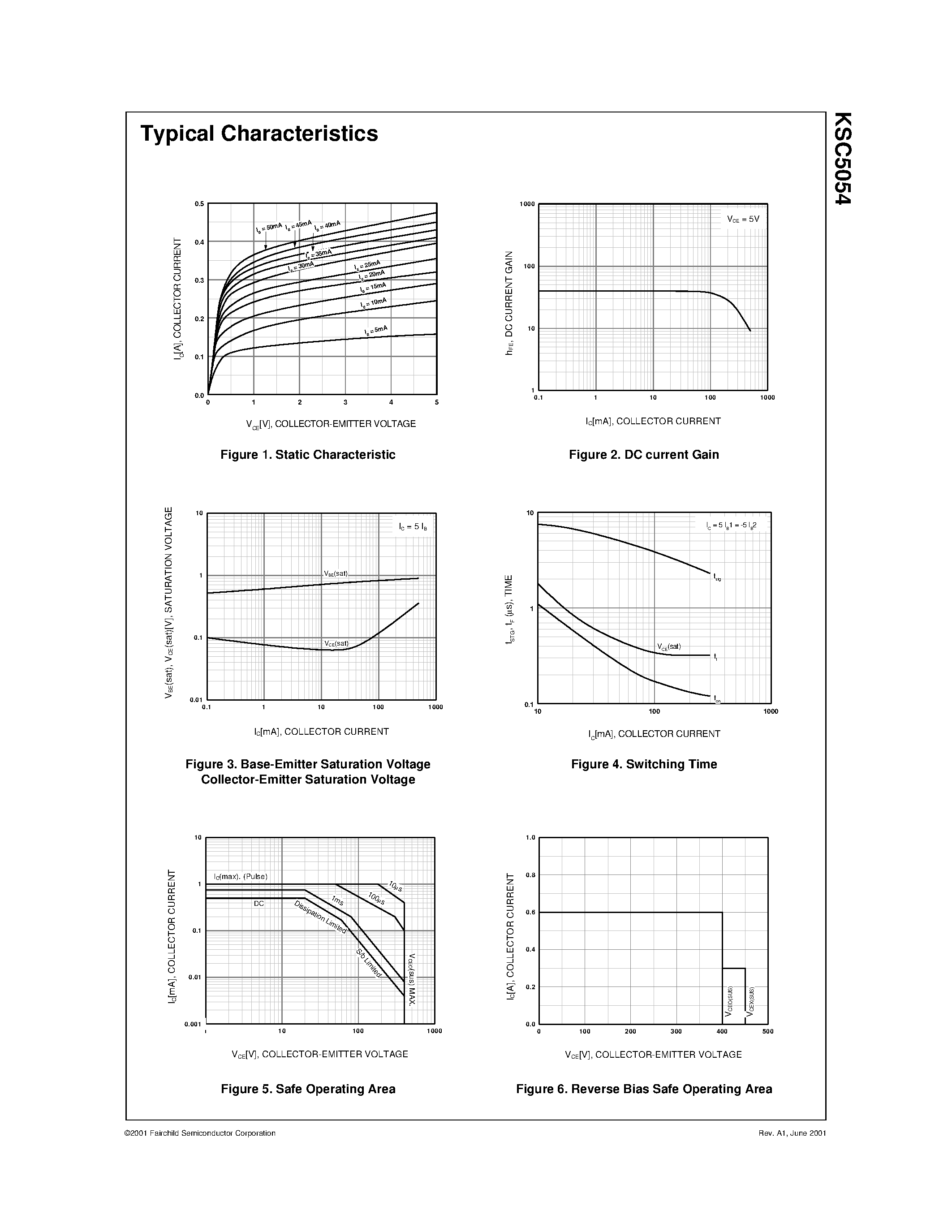 Datasheet KSC5054 page 2 Datasheet KSC5054 - High Speed High Voltage Switching Industrial Use page 2
