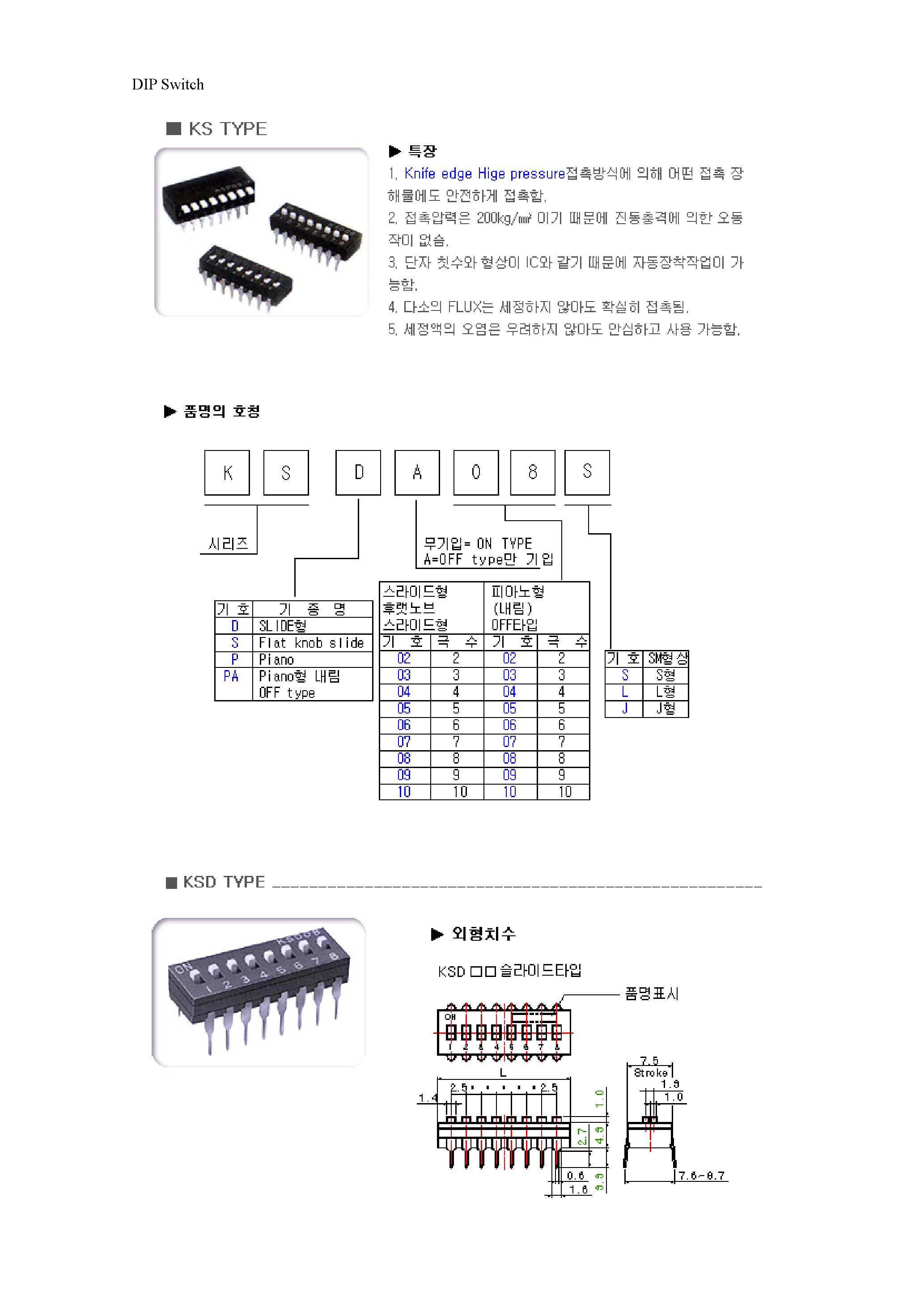 Даташит KSD09S - DIP Switch страница 1
