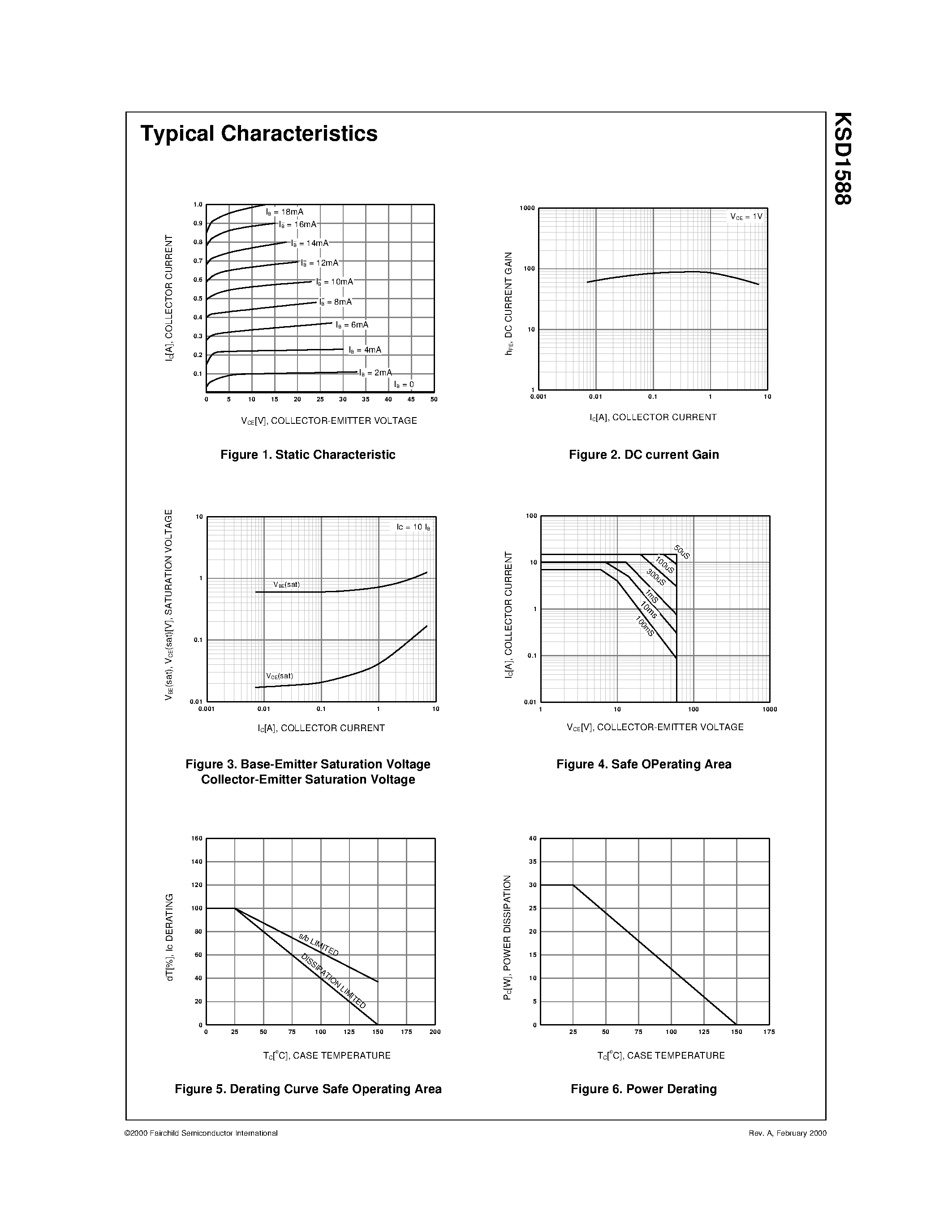 Даташит KSD1588 - Low Frequency Power Amplifier страница 2